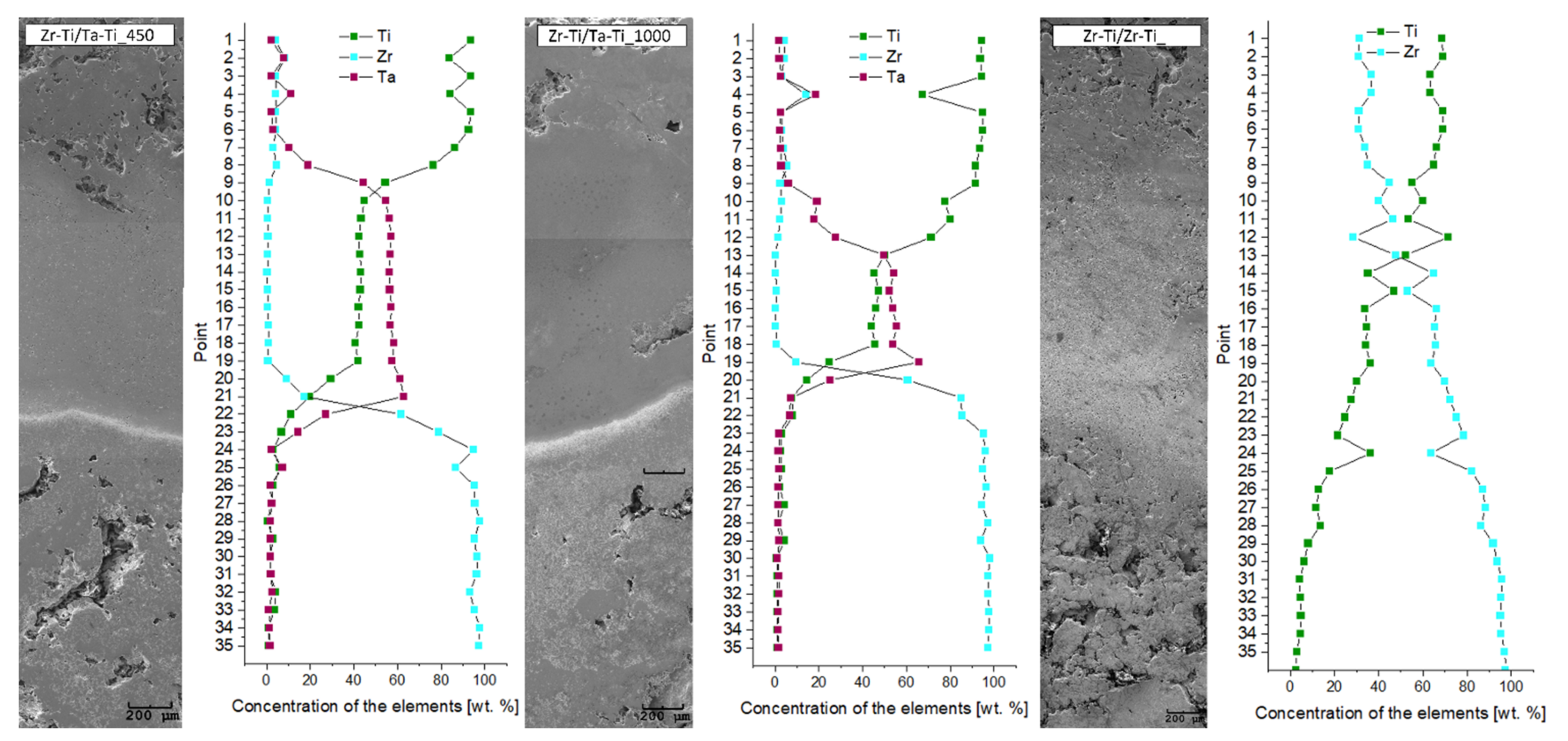 Materials 14 06609 g006 550