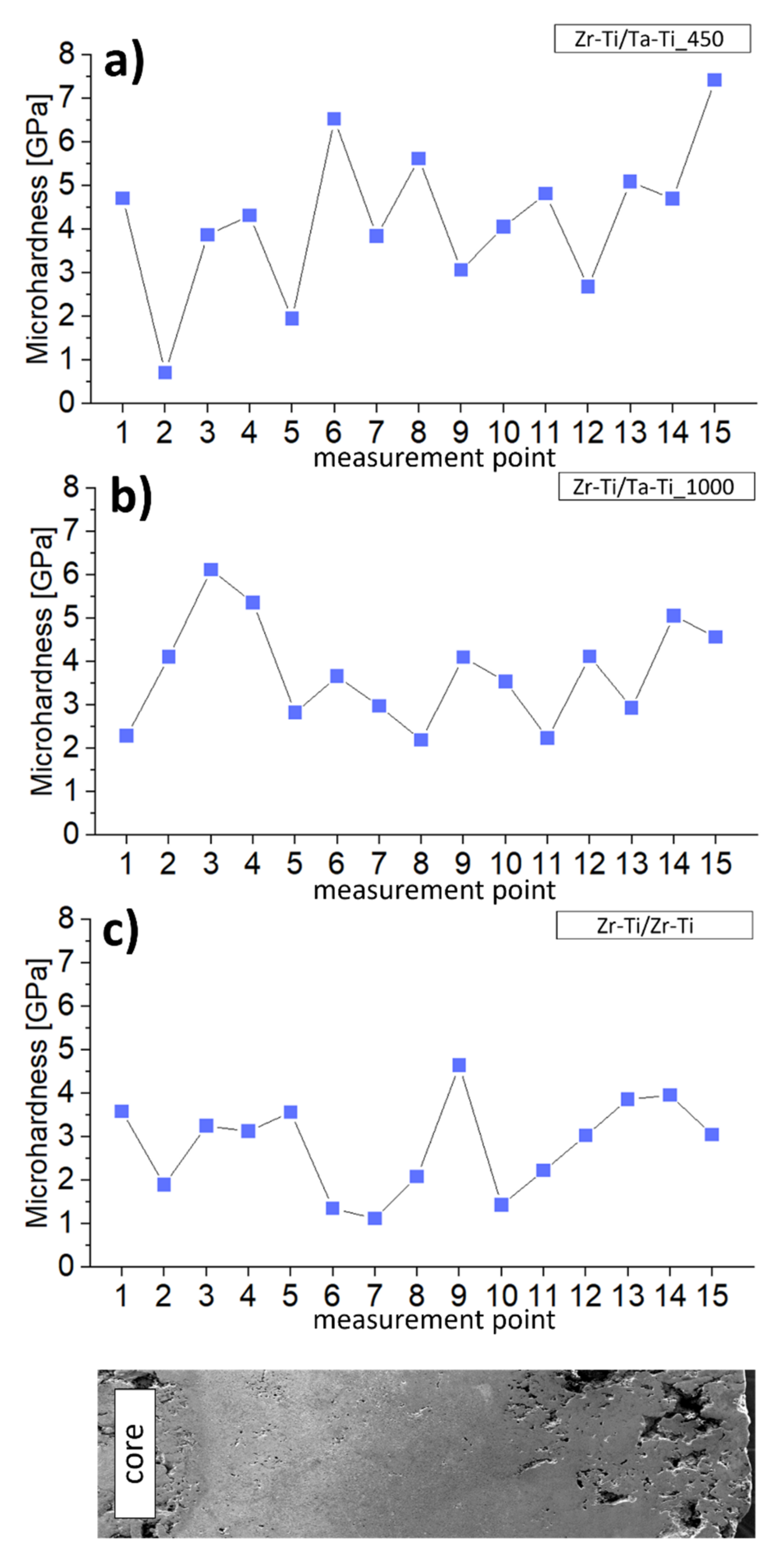 Materials 14 06609 g007 550