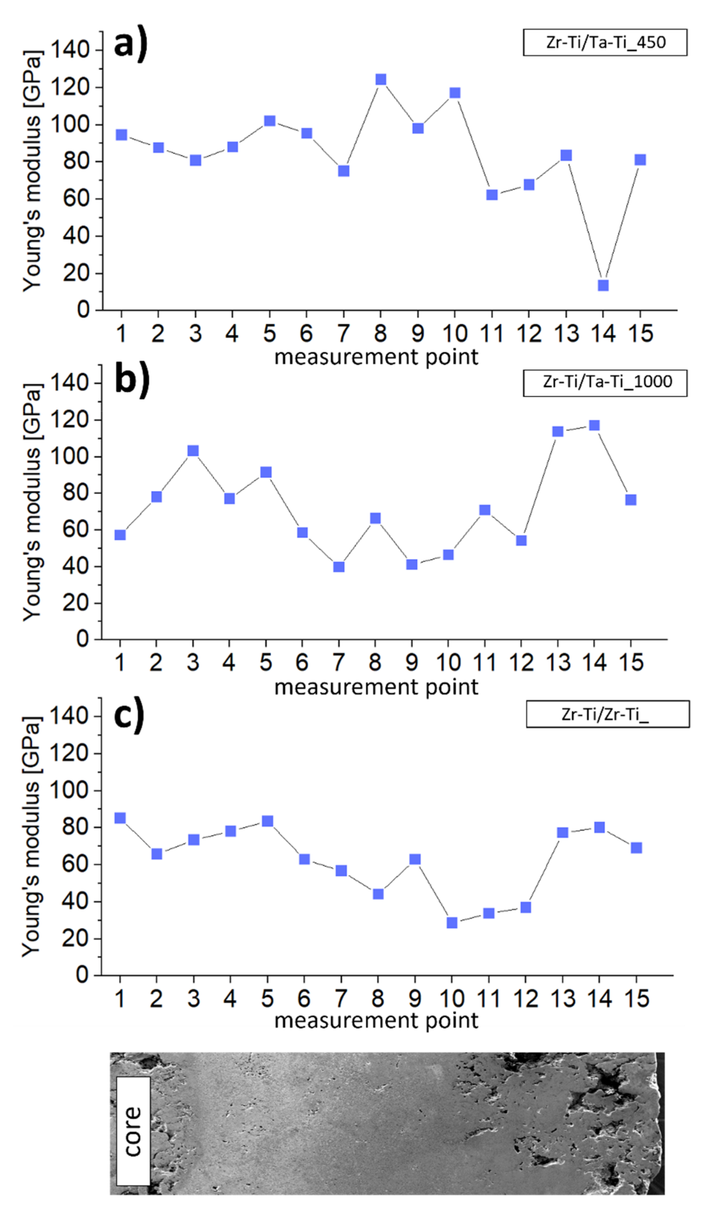 Materials 14 06609 g008 550