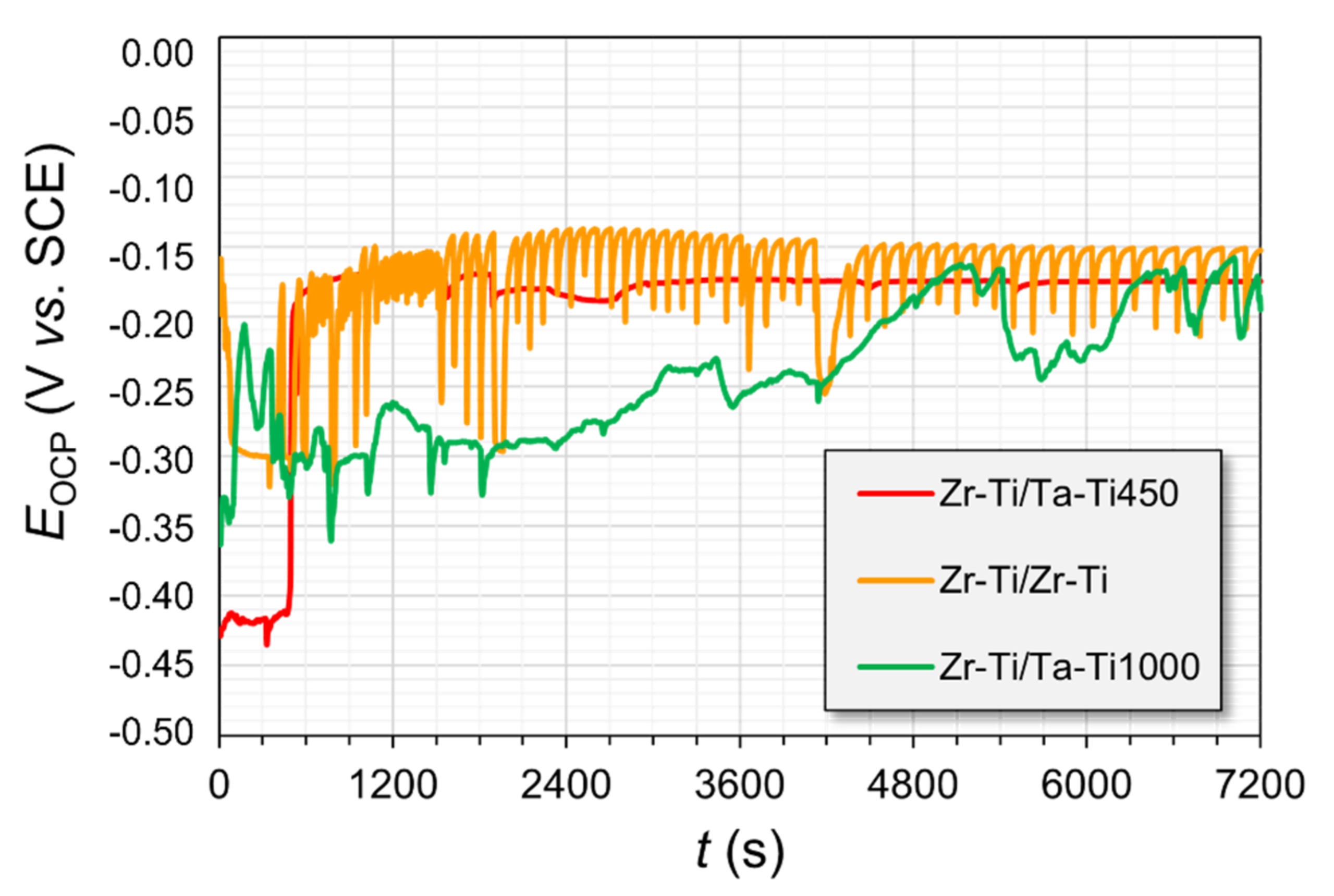 Materials 14 06609 g009 550