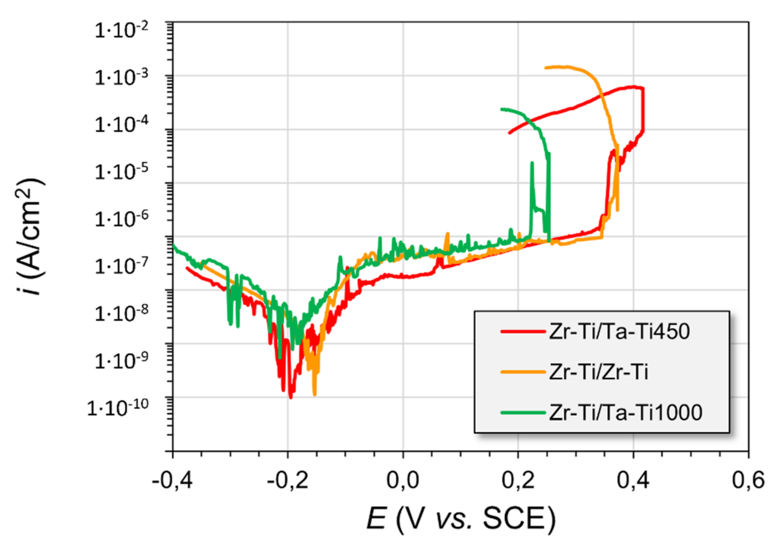 Materials 14 06609 g010 550