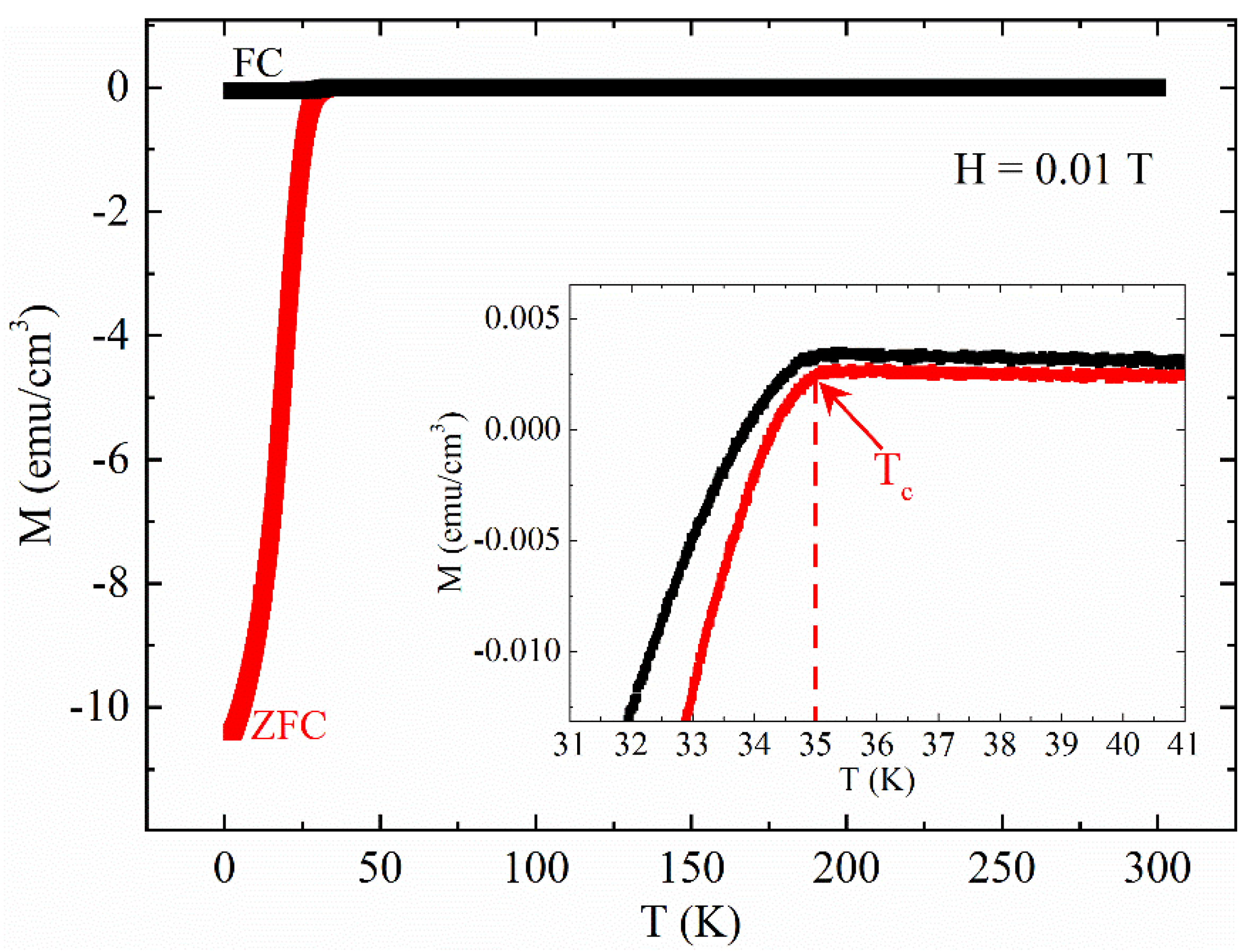 Materials 14 06611 g001 Materials 14 06611 g001