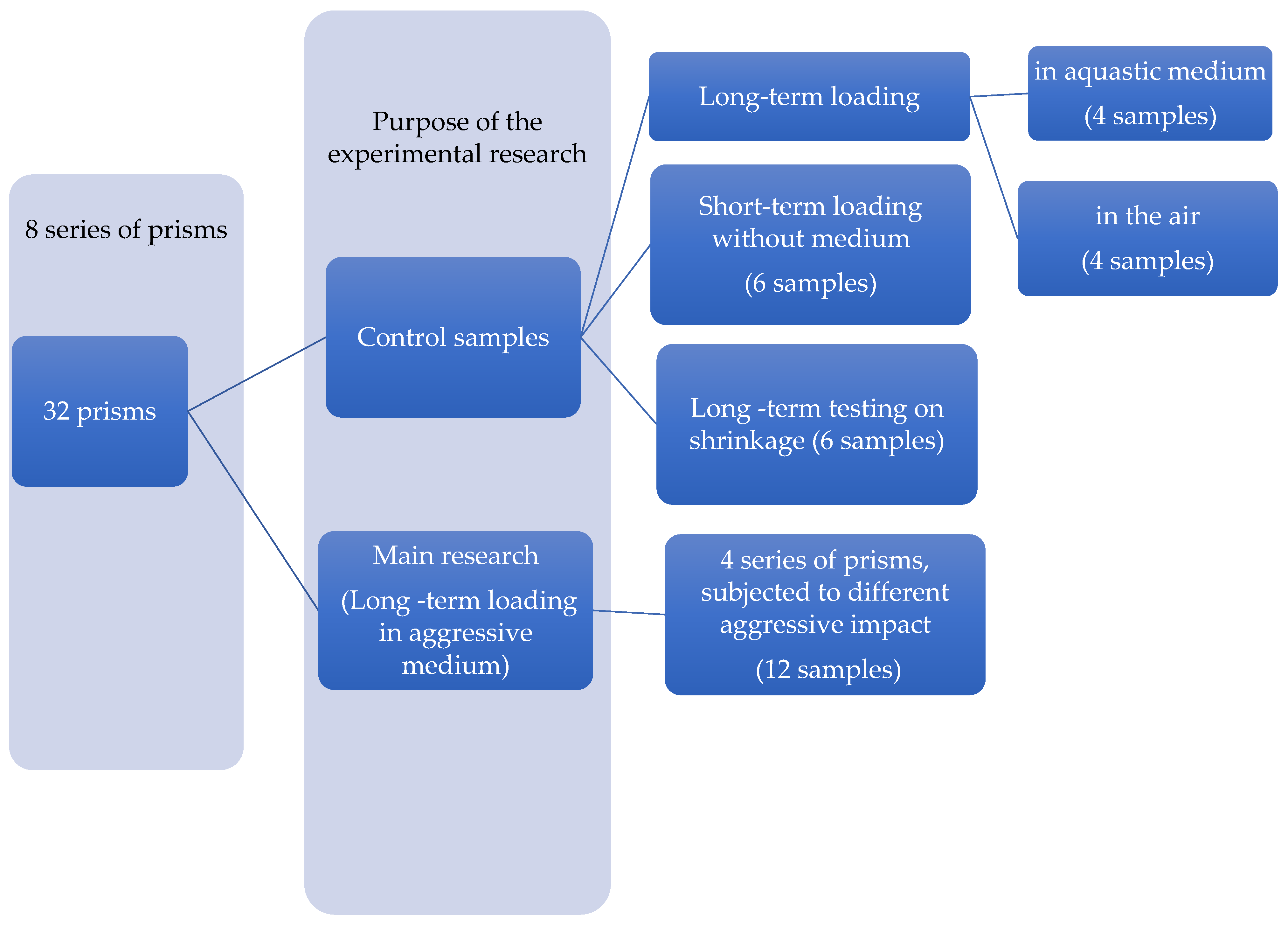 Materials 14 06612 g003 Materials 14 06612 g003