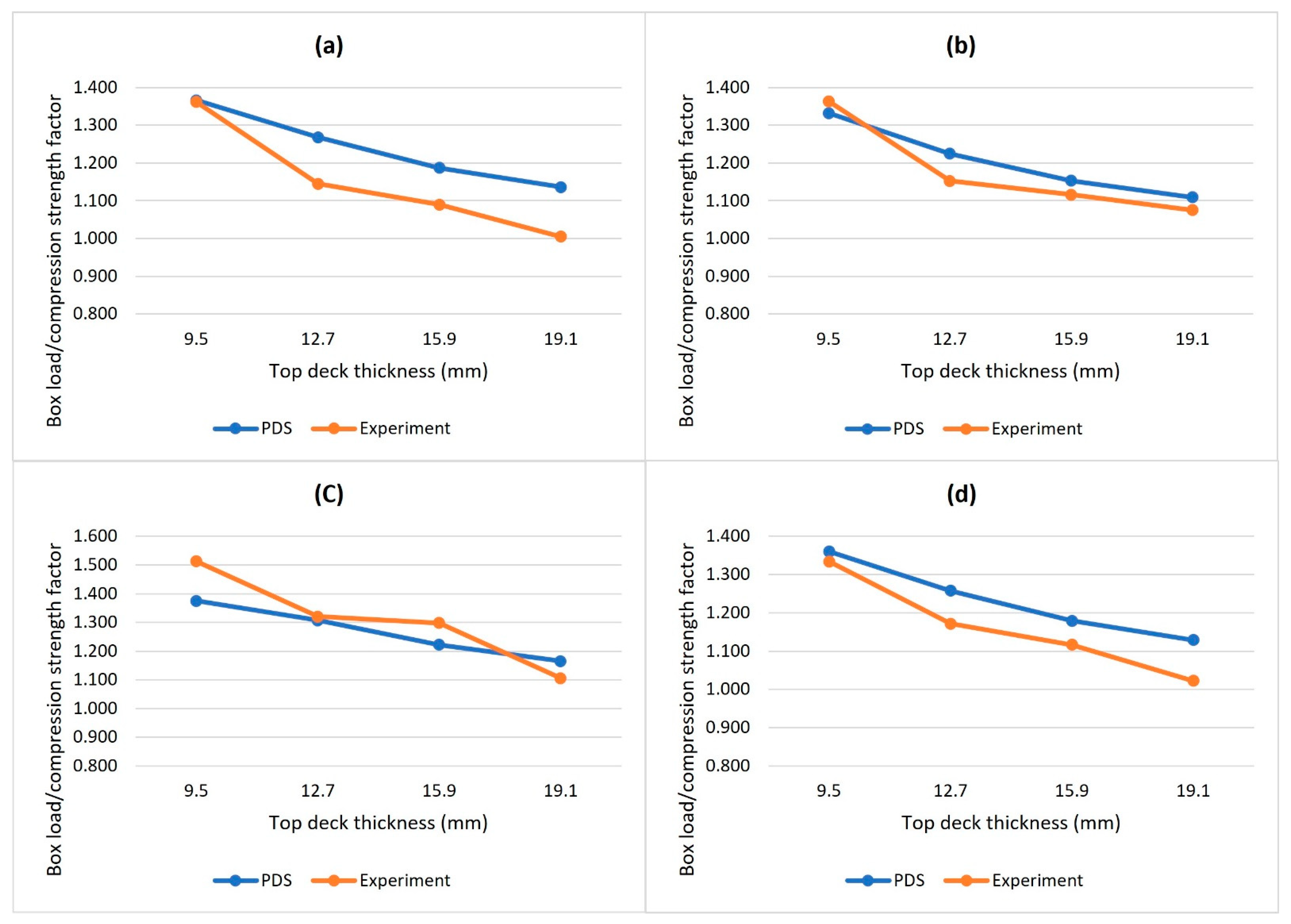 Materials 14 06613 g004 550
