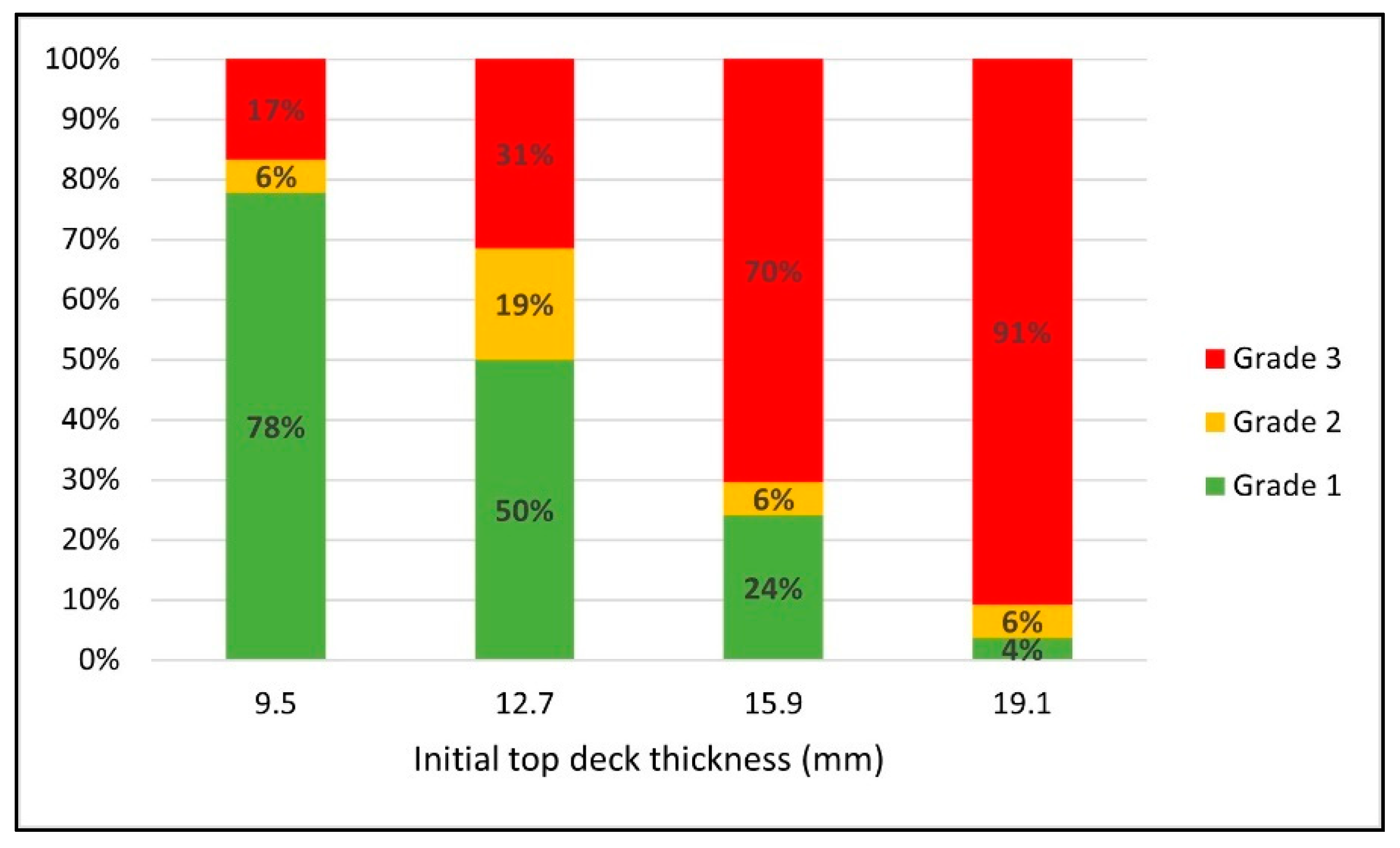 Materials 14 06613 g005 550