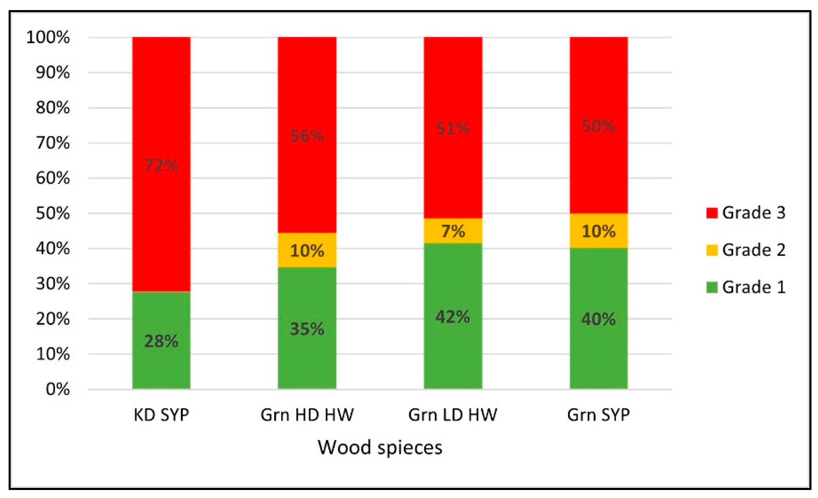 Materials 14 06613 g006 550