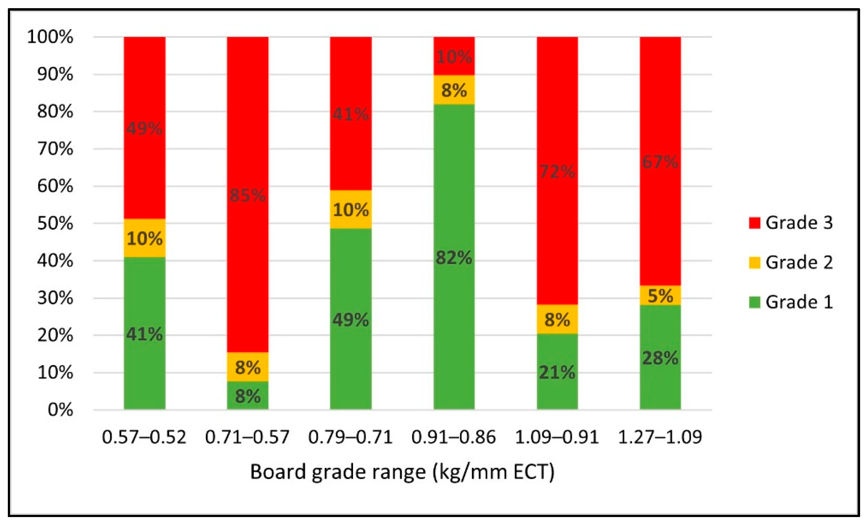 Materials 14 06613 g007 550