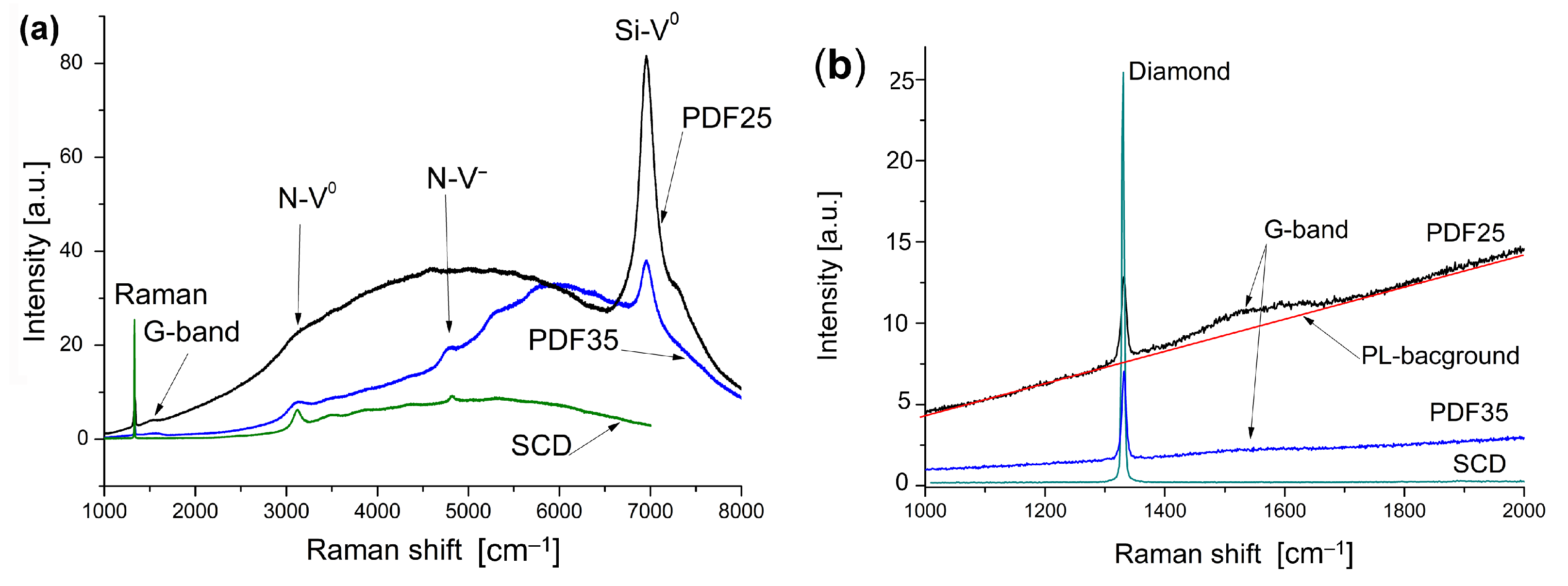 Materials 14 06615 g002 550