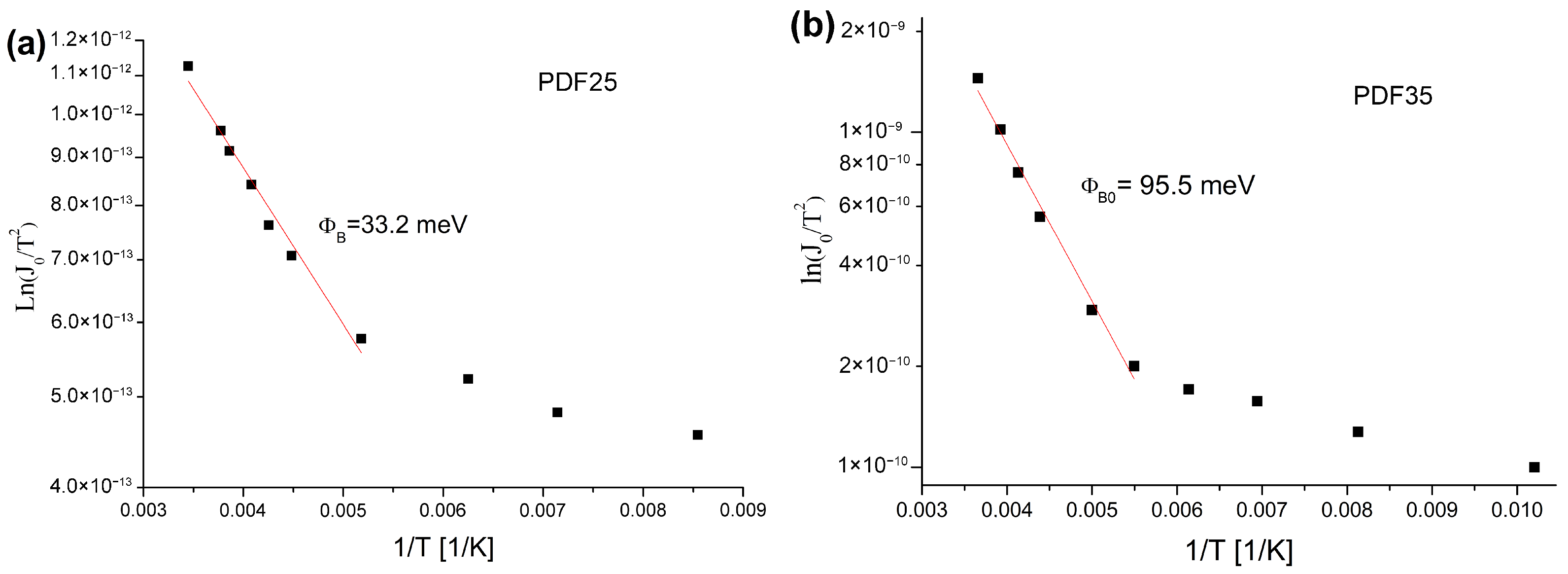 Materials 14 06615 g005 550