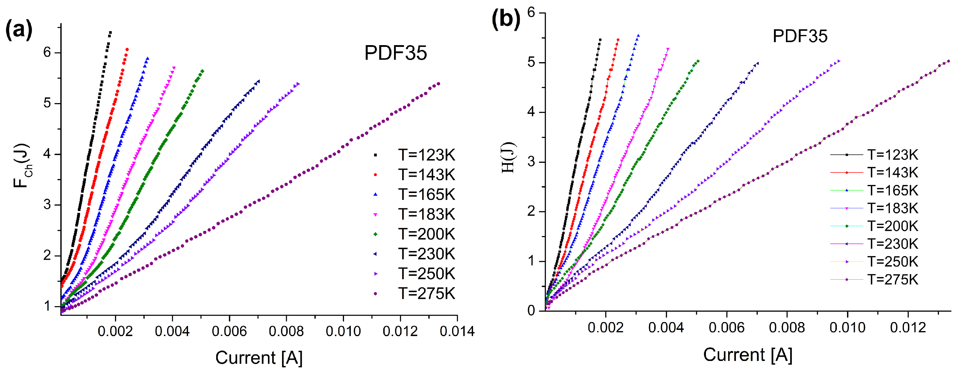 Materials 14 06615 g006 550