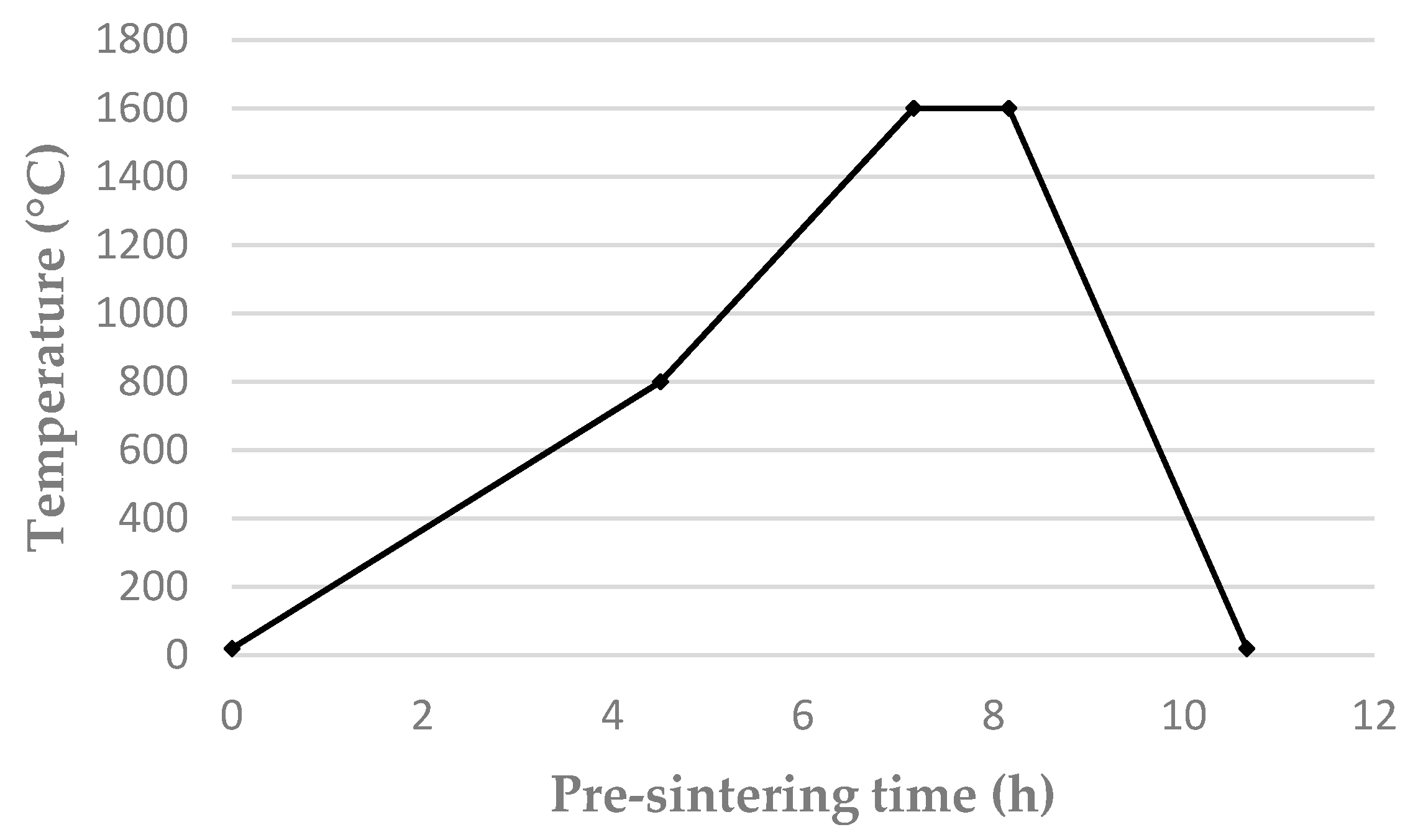 Materials 14 06618 g001