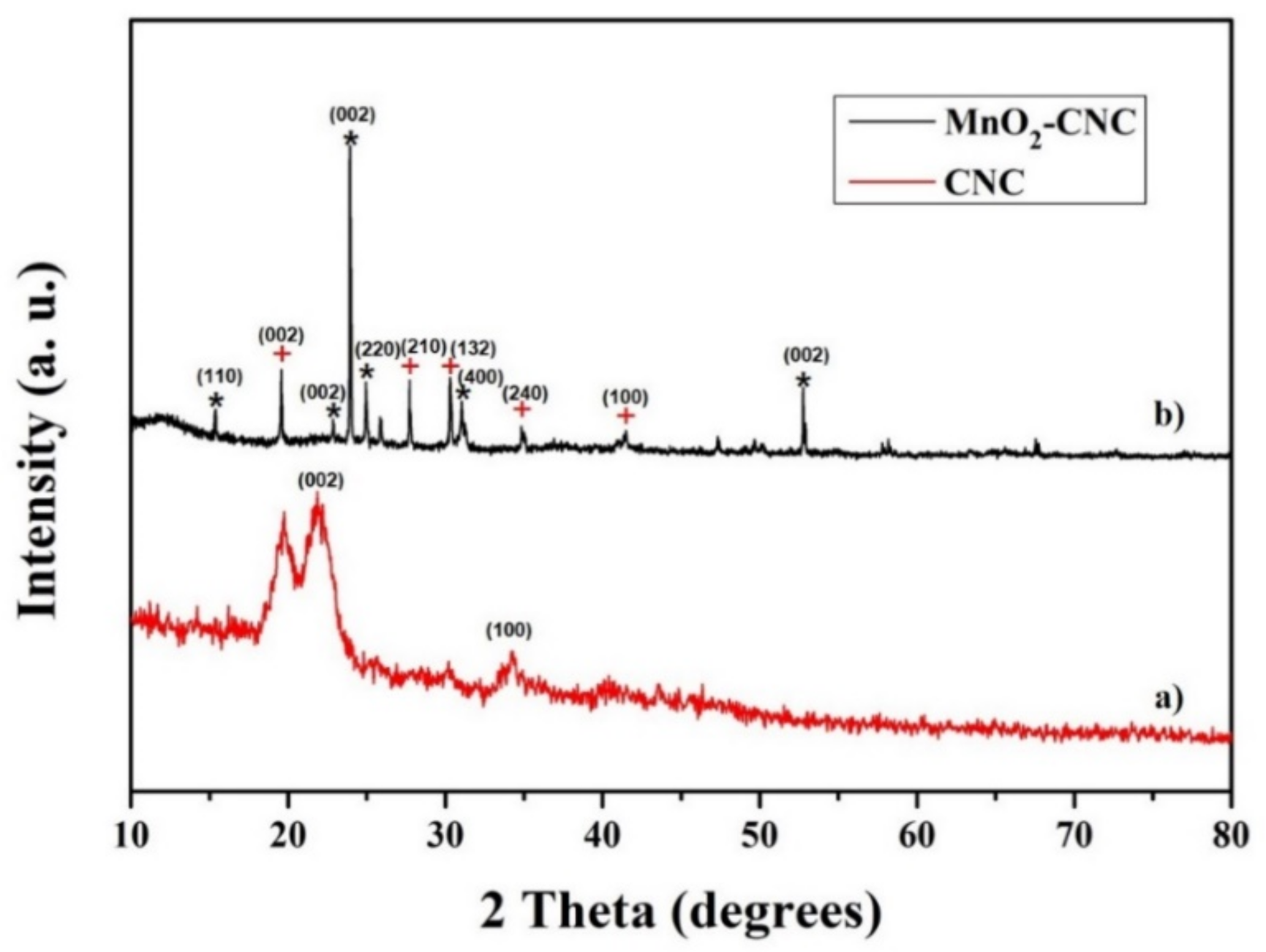Materials 14 06619 g002