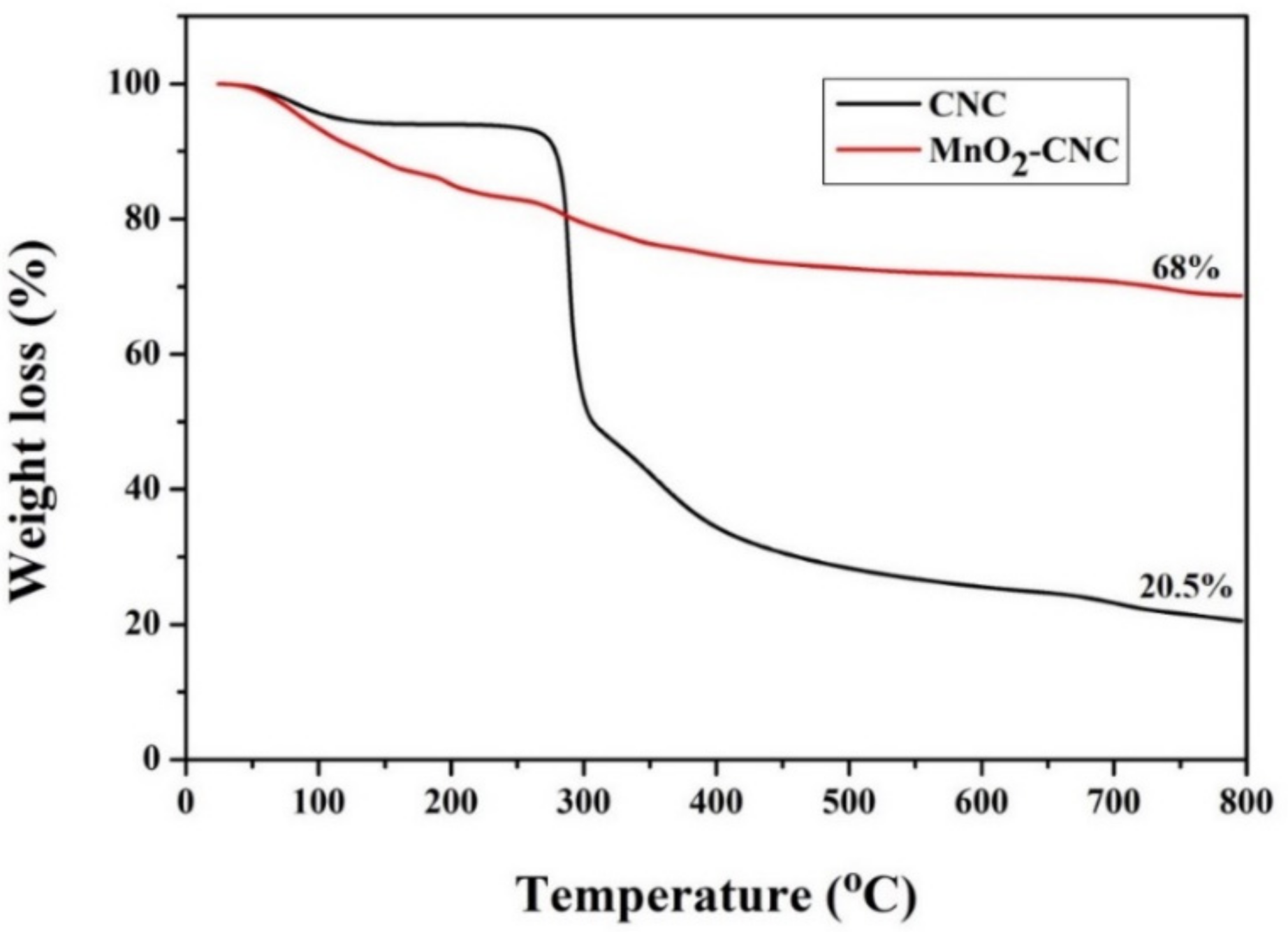 Materials 14 06619 g003