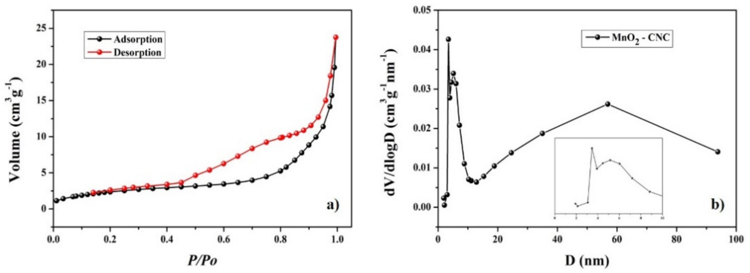 Materials 14 06619 g004