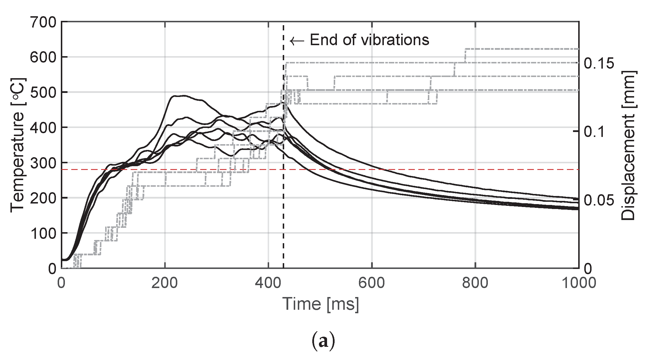 Materials 14 06620 g007a
