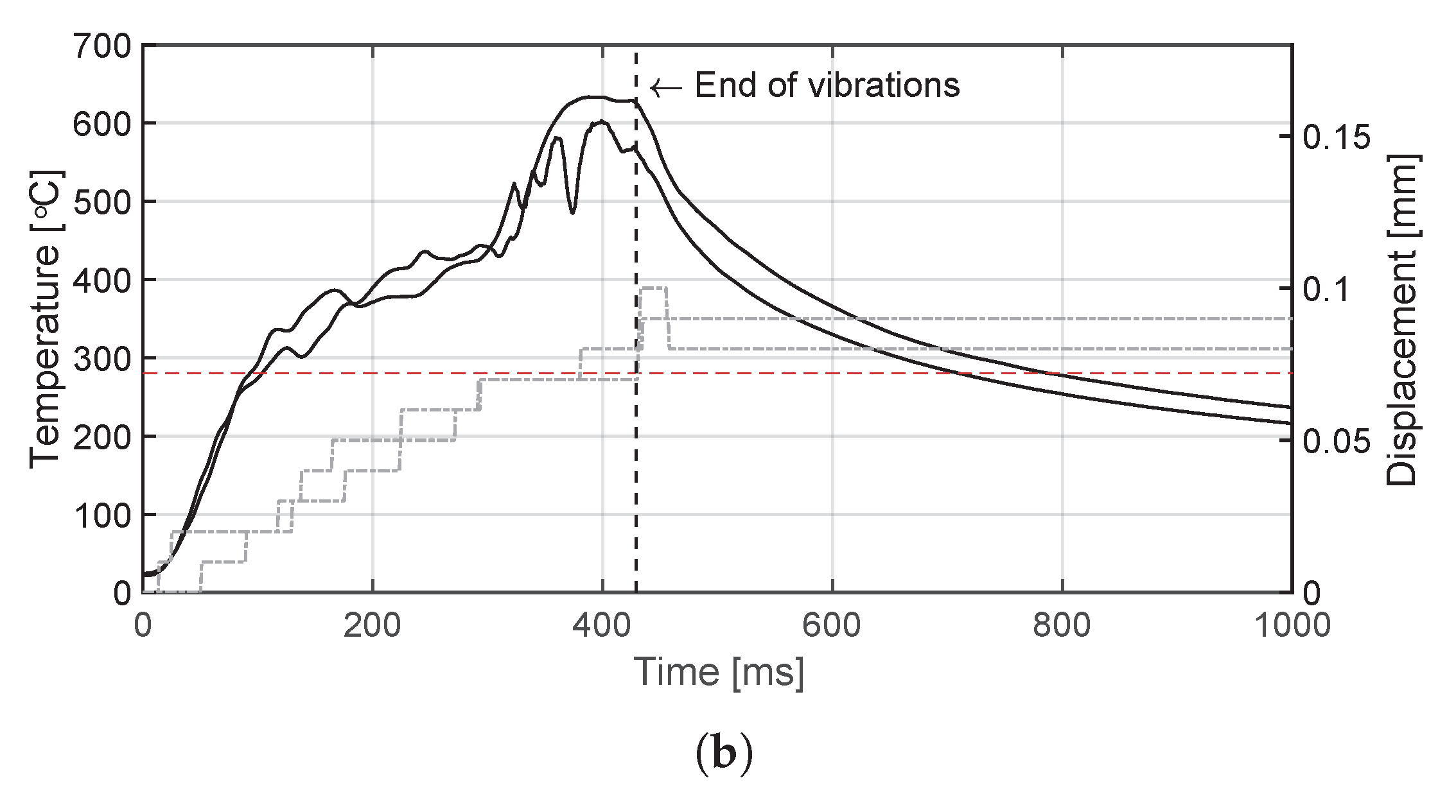 Materials 14 06620 g007b