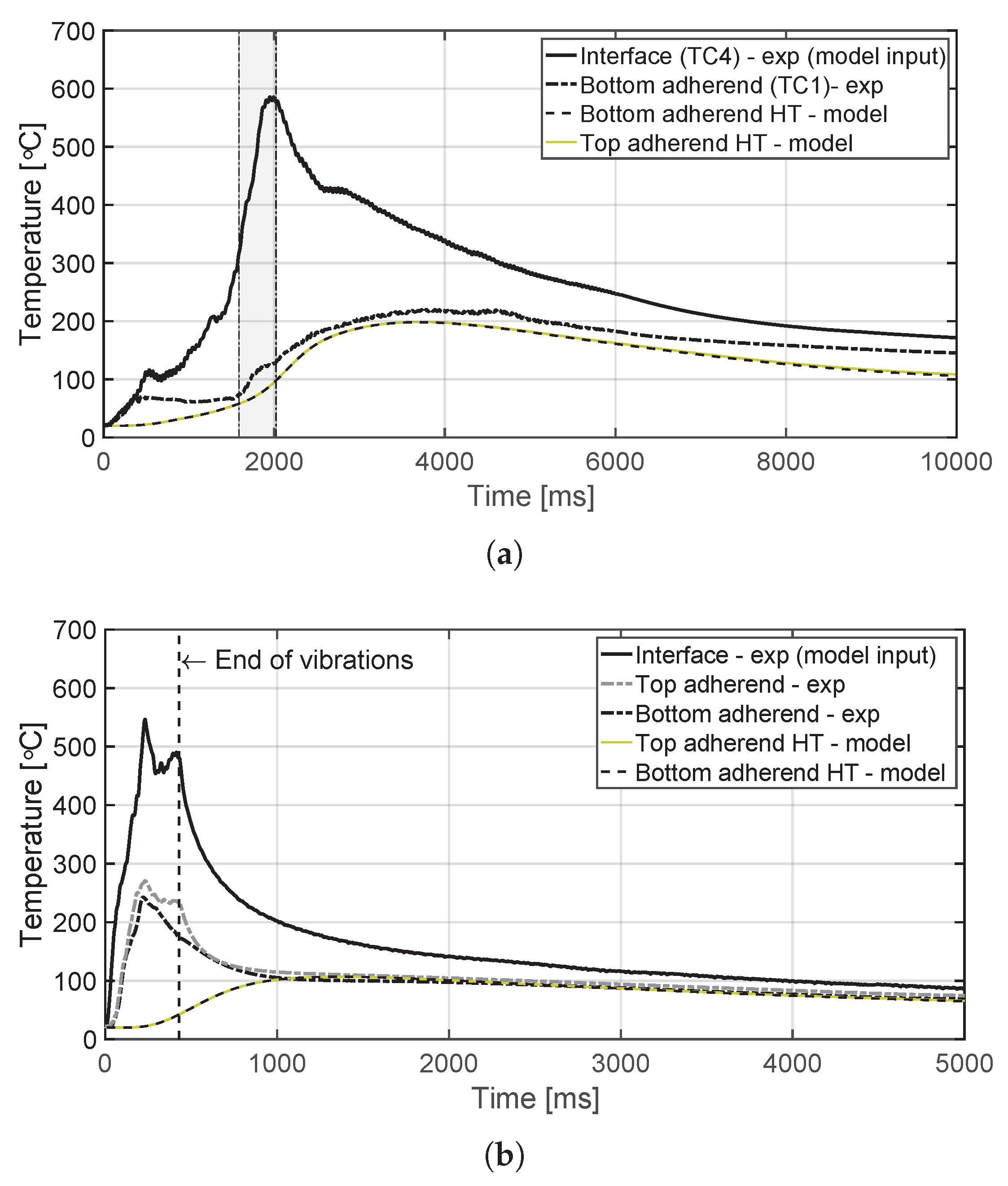 Materials 14 06620 g010
