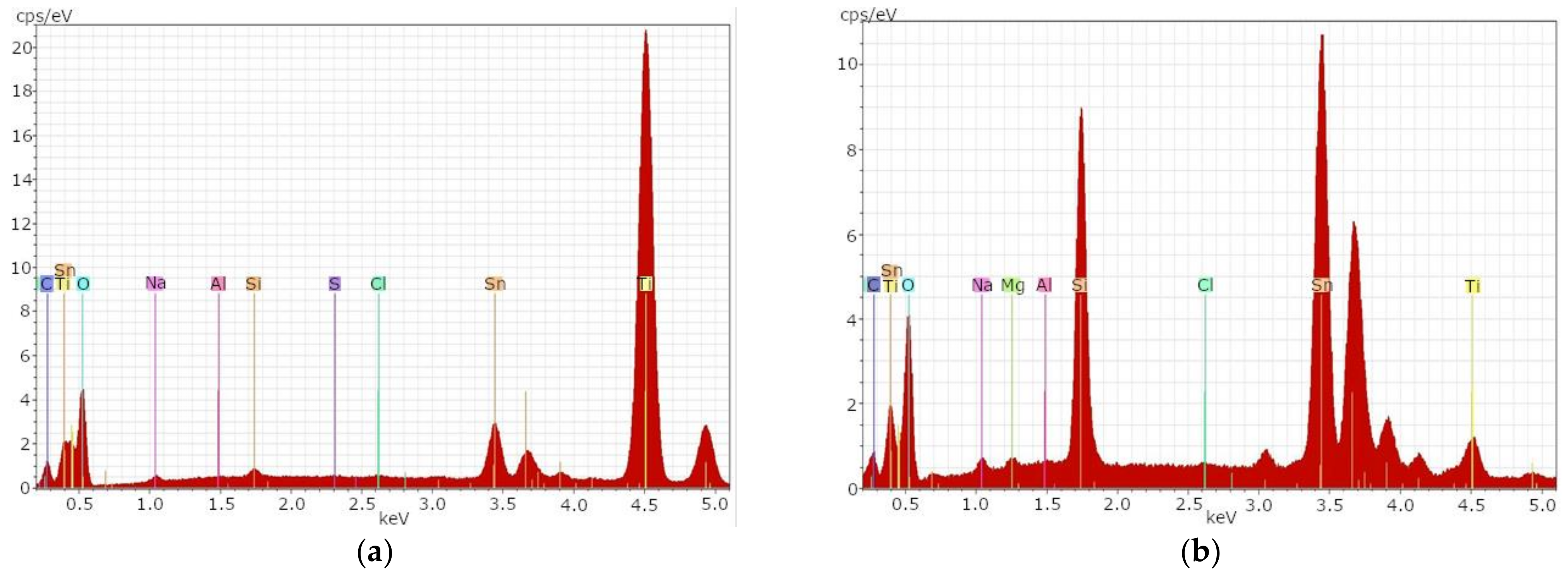 Materials 14 06622 g001 550