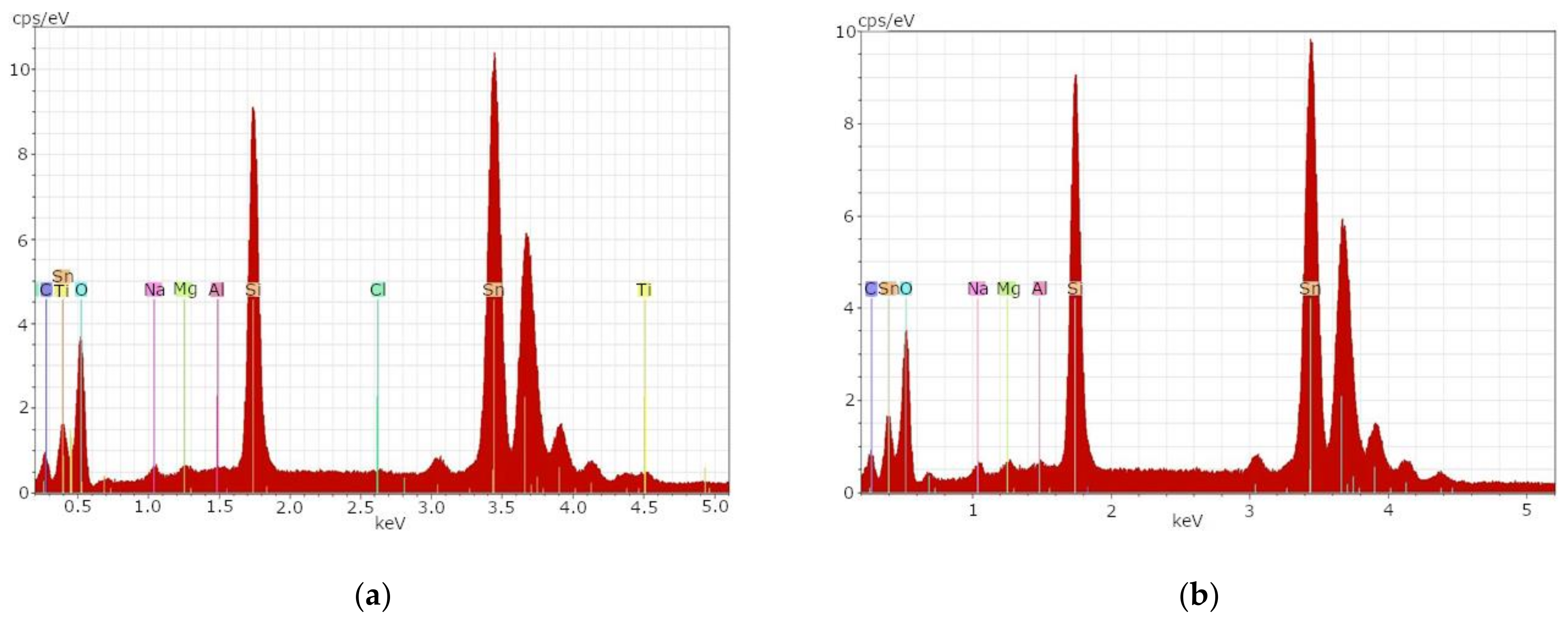 Materials 14 06622 g002 550