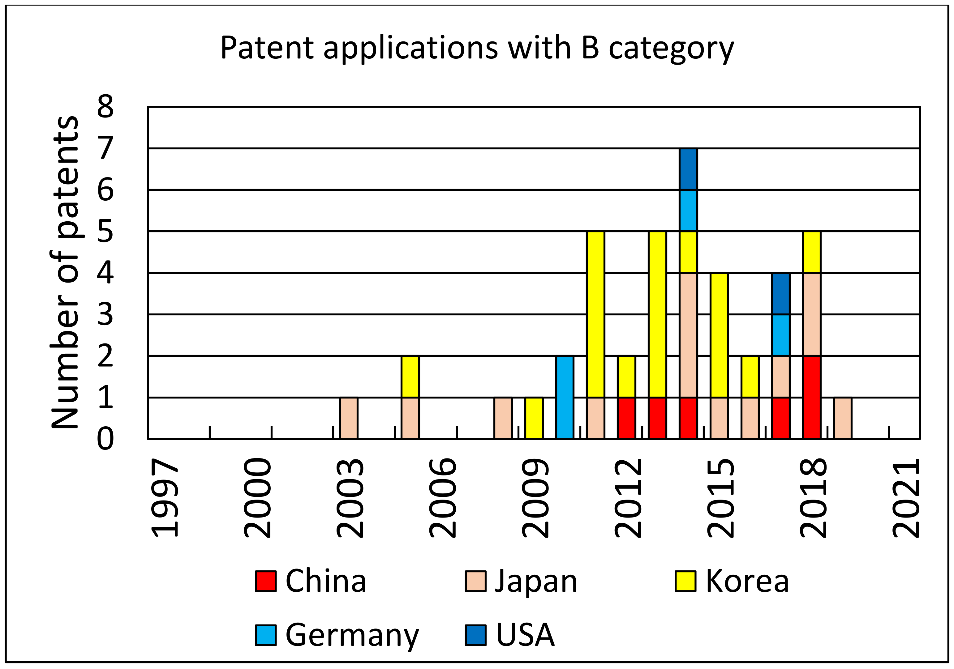 Materials 14 06622 g007 550