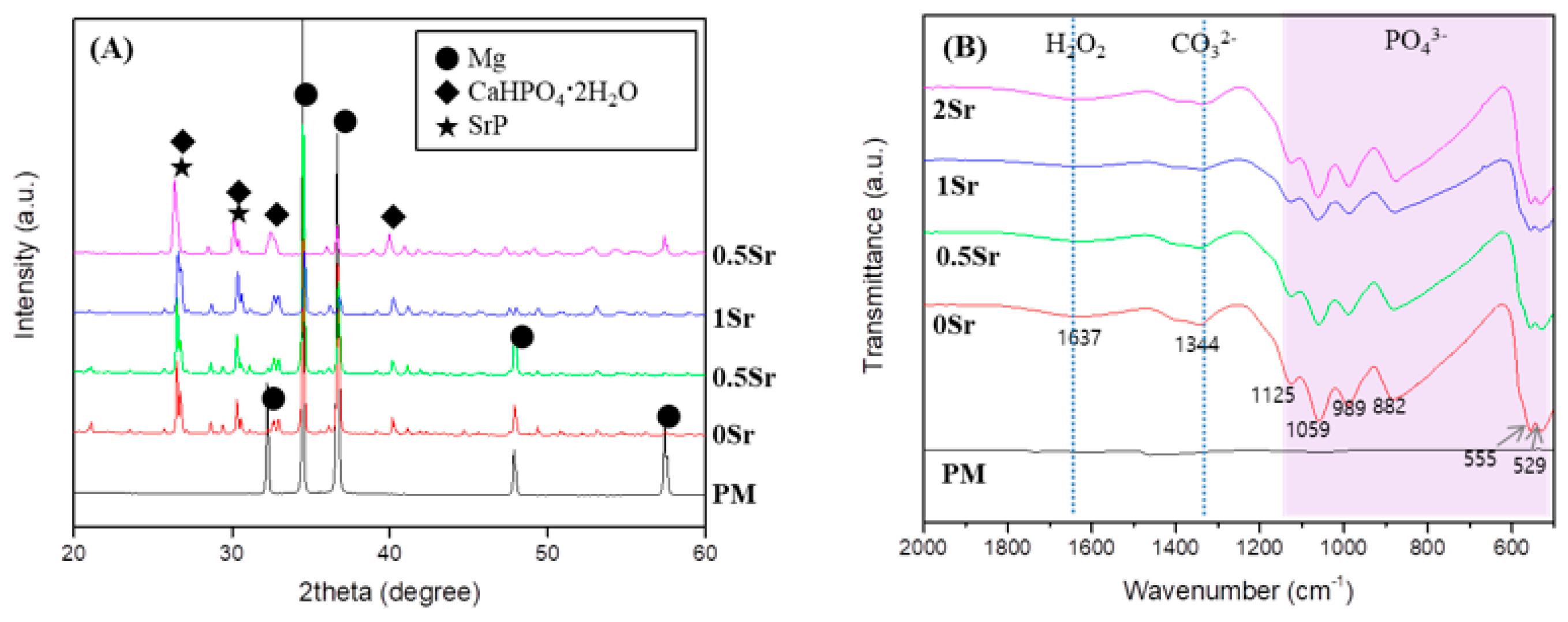 Materials 14 06625 g001 Materials 14 06625 g001