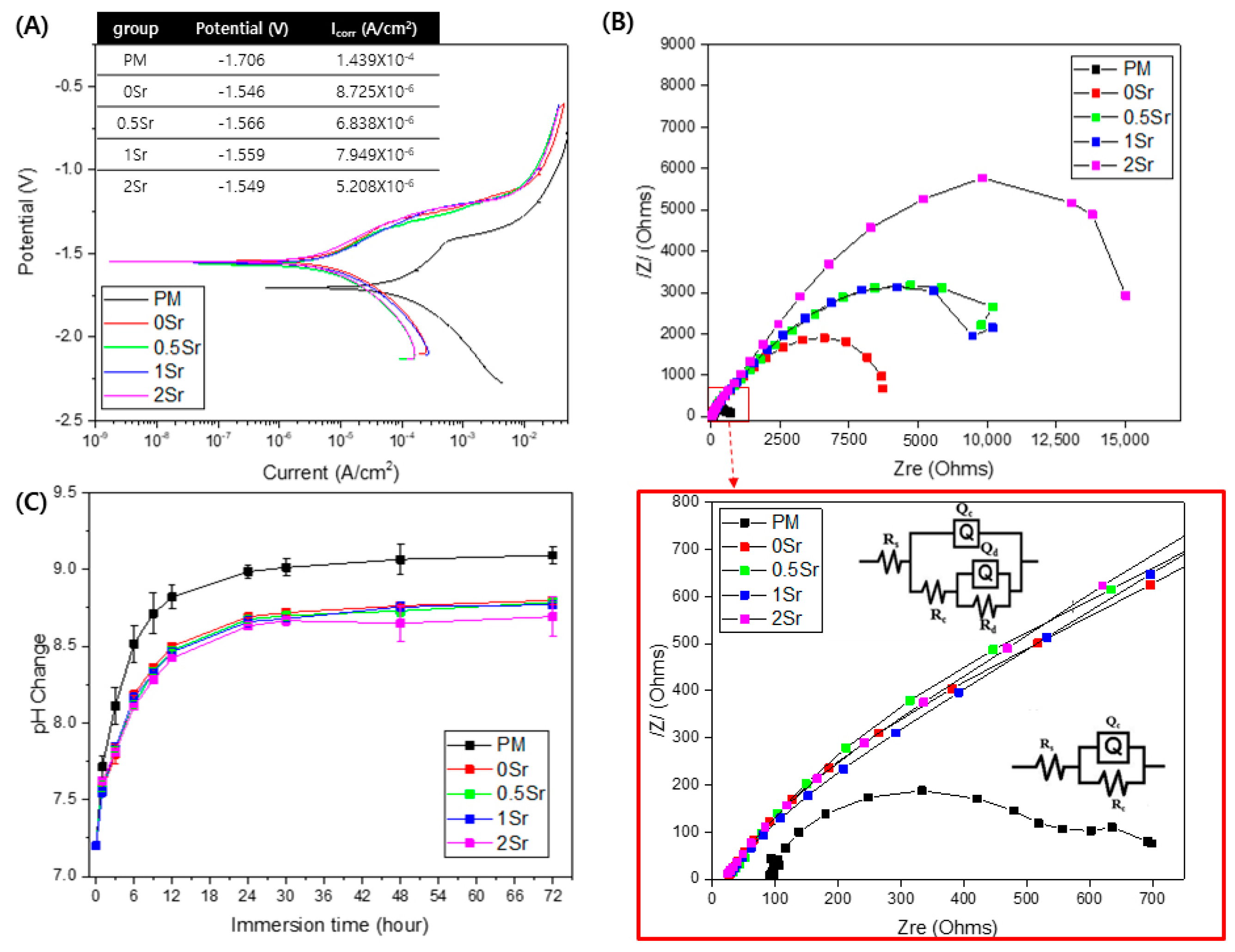 Materials 14 06625 g003 Materials 14 06625 g003
