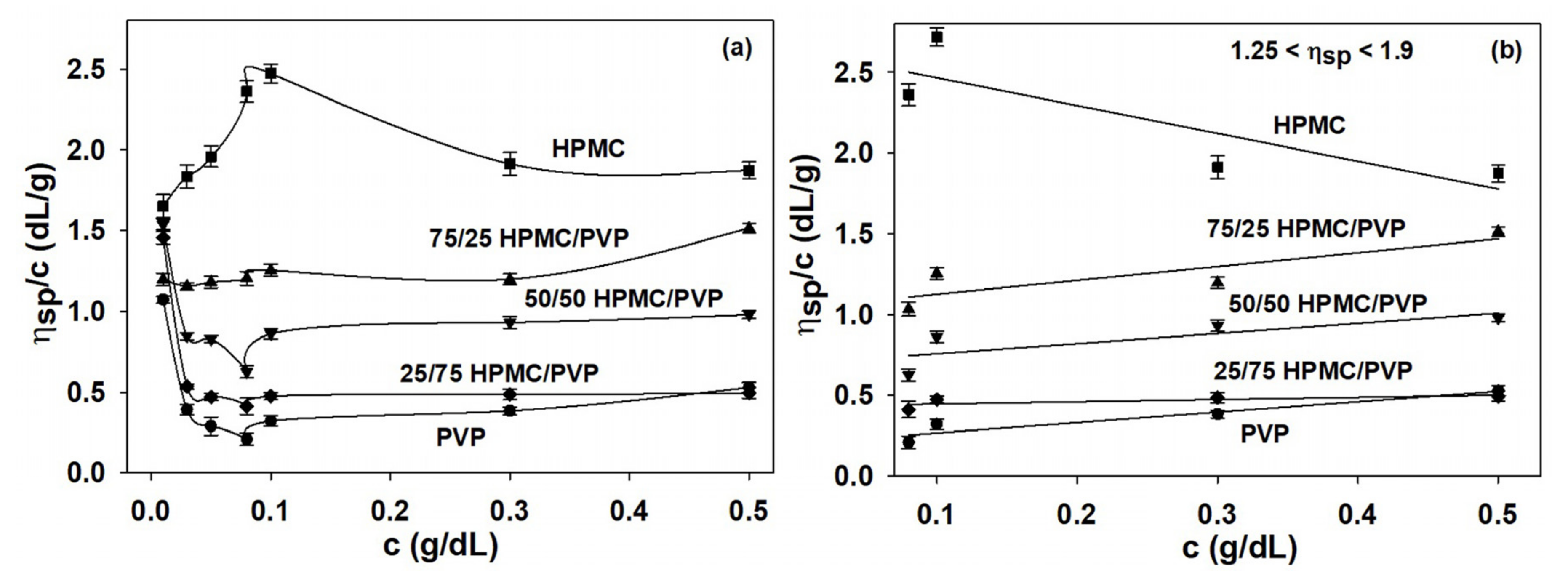 Materials 14 06627 g002 550