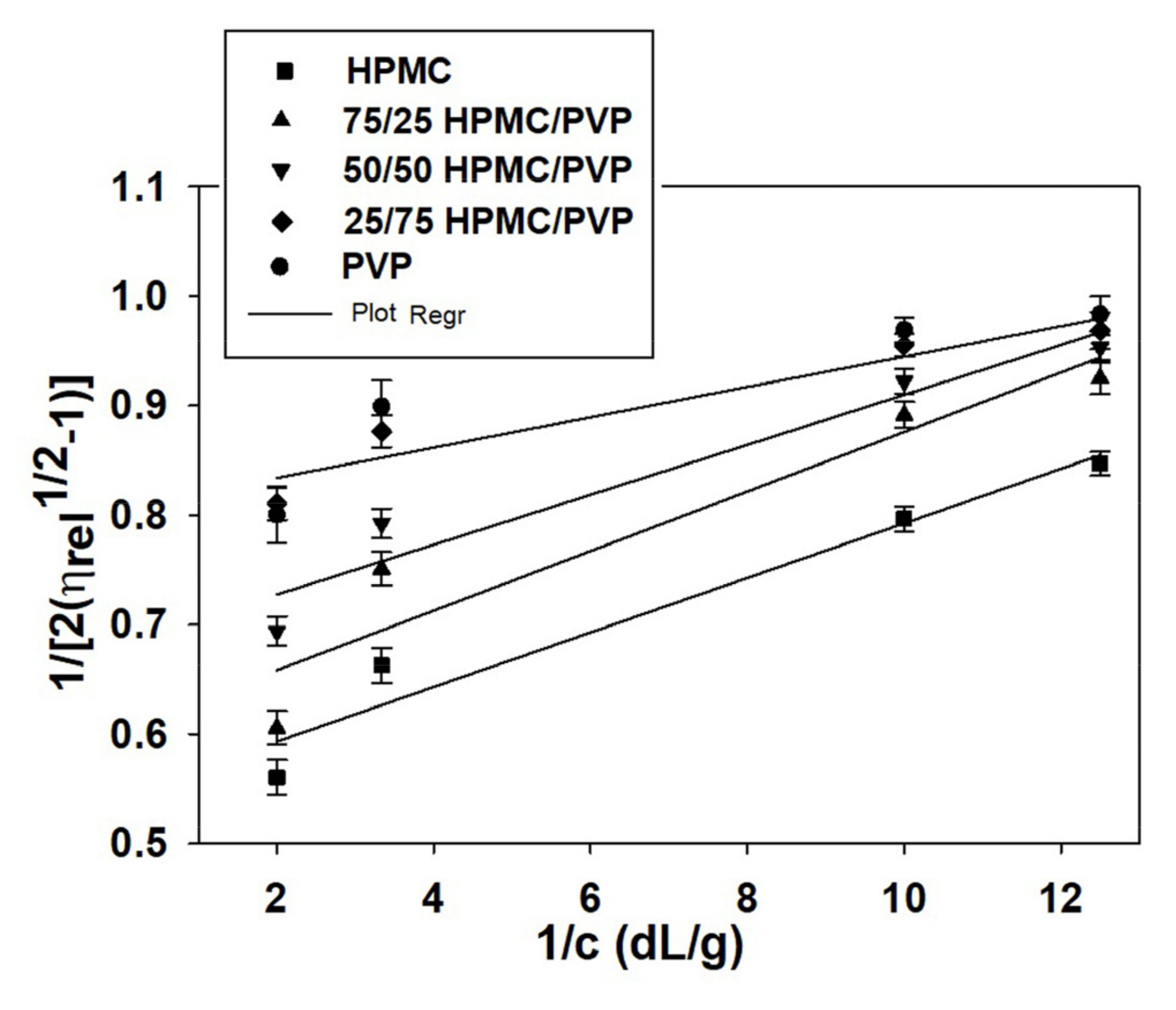 Materials 14 06627 g003 550