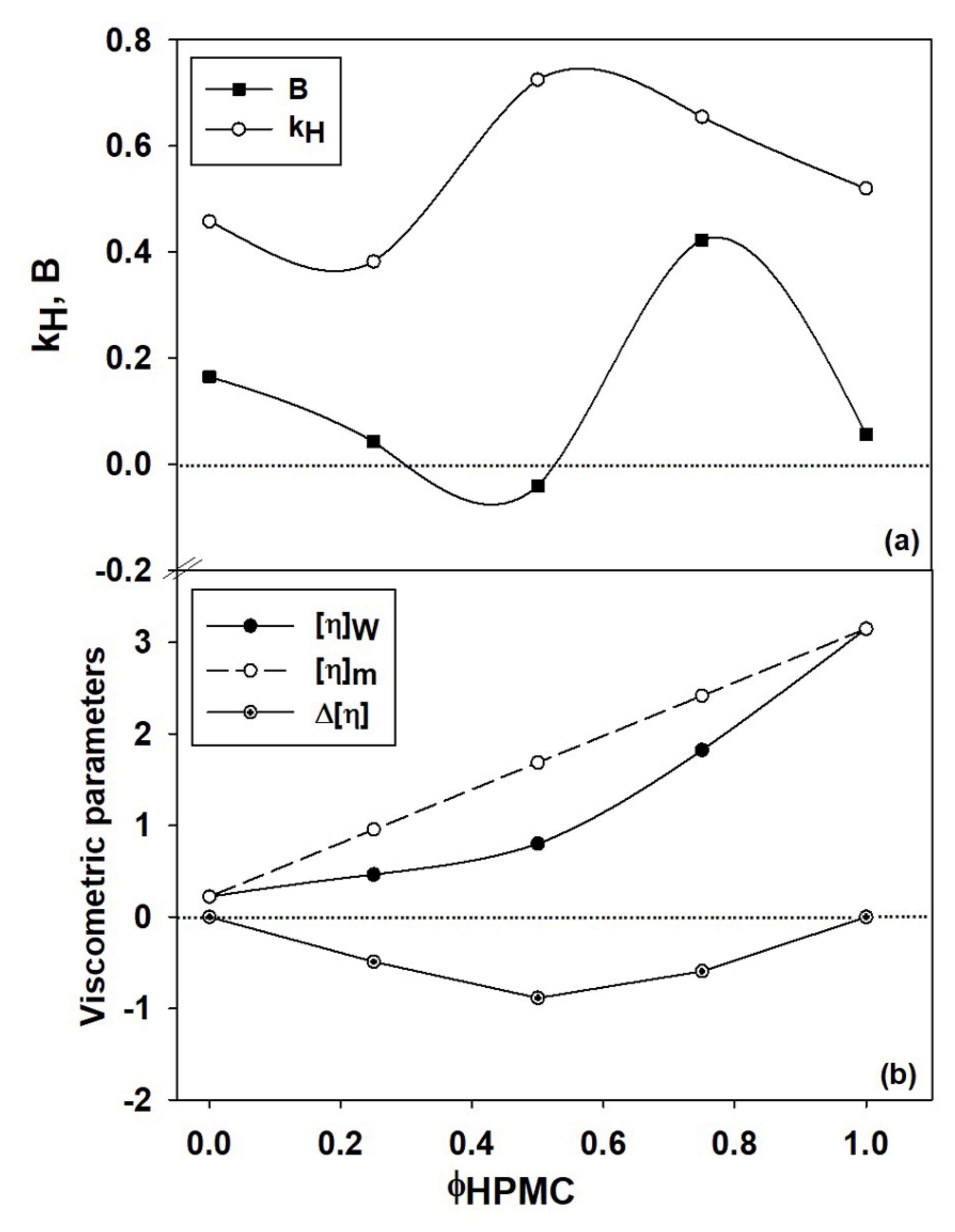 Materials 14 06627 g005 550