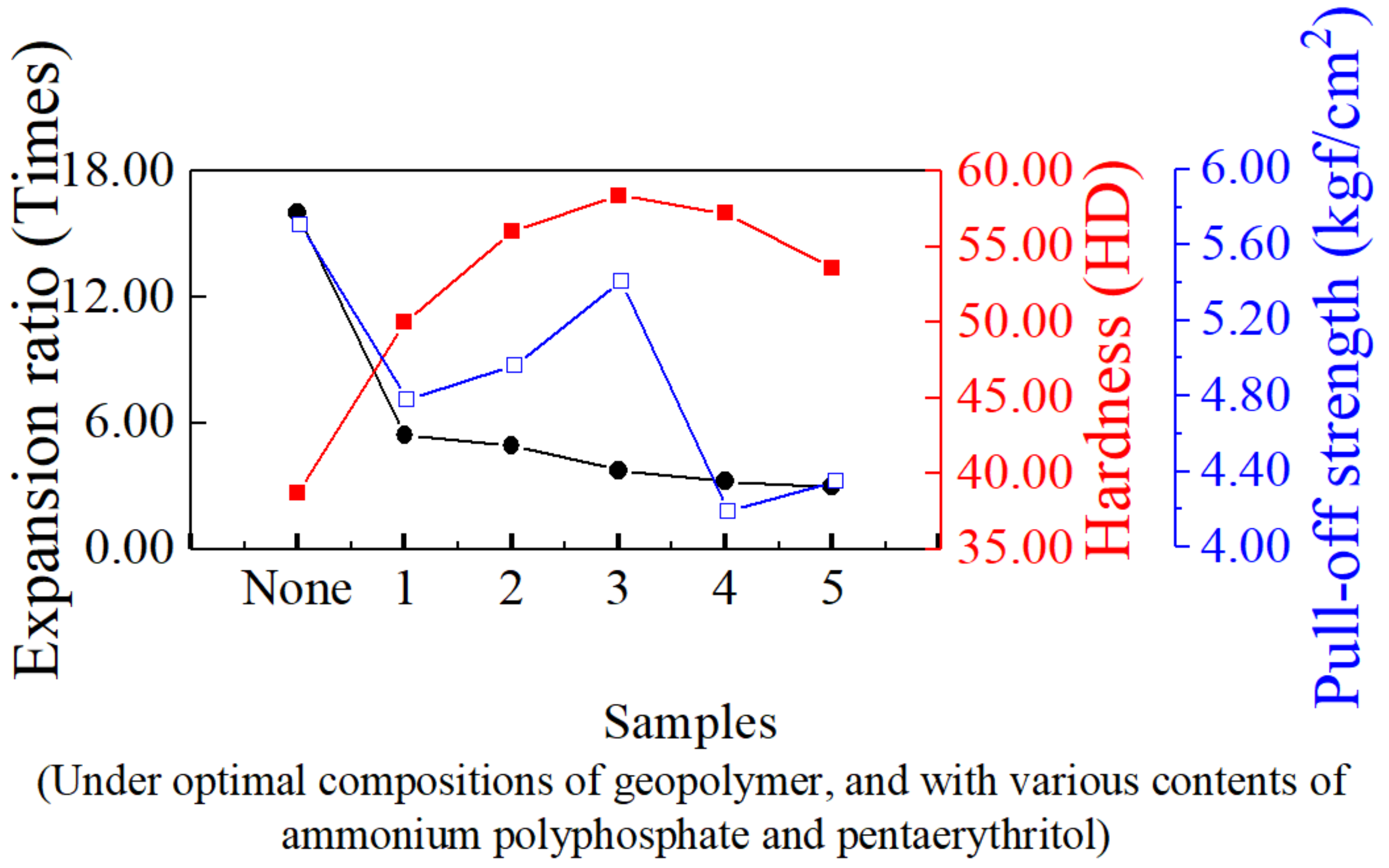 Materials 14 06628 g006