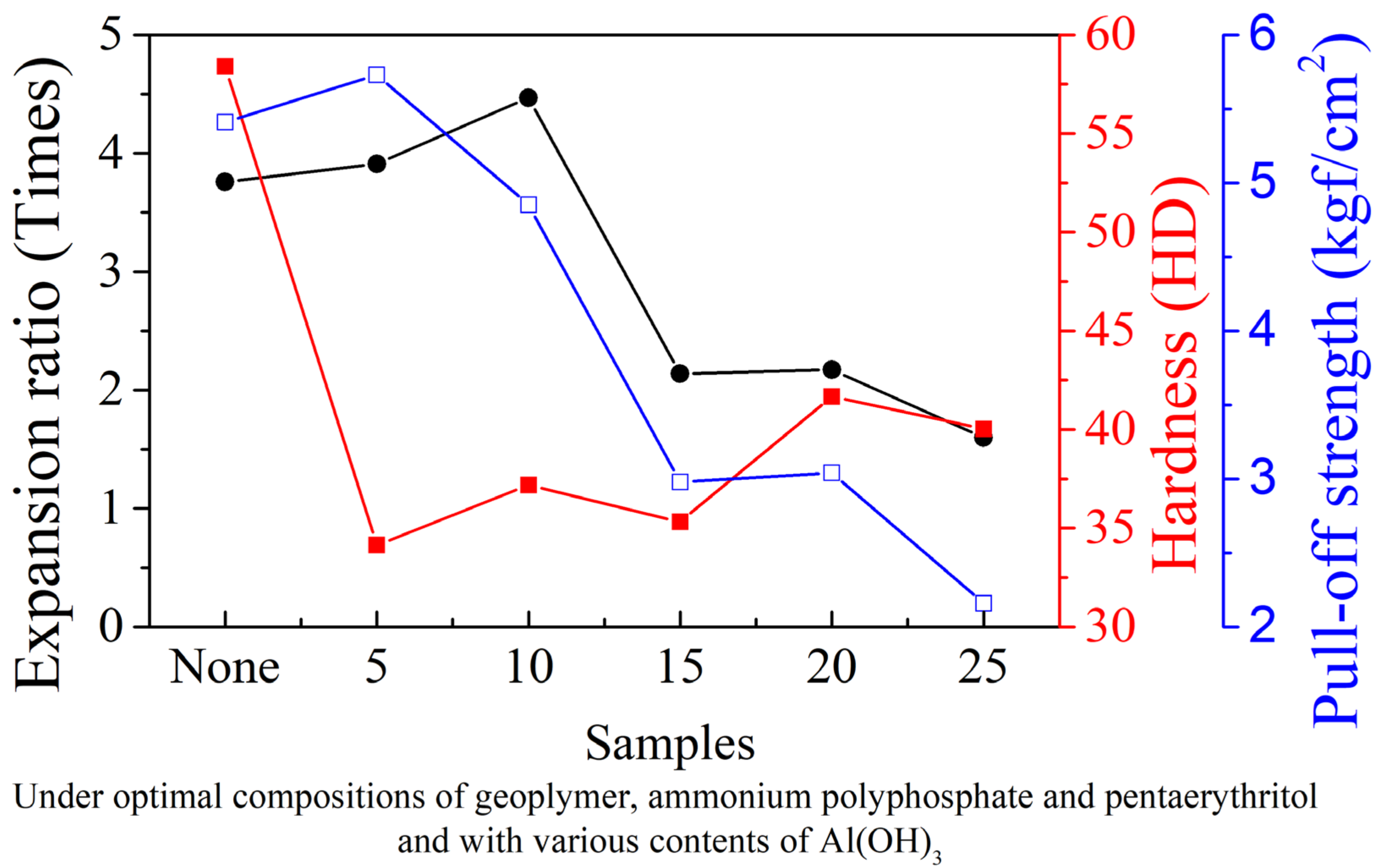 Materials 14 06628 g009