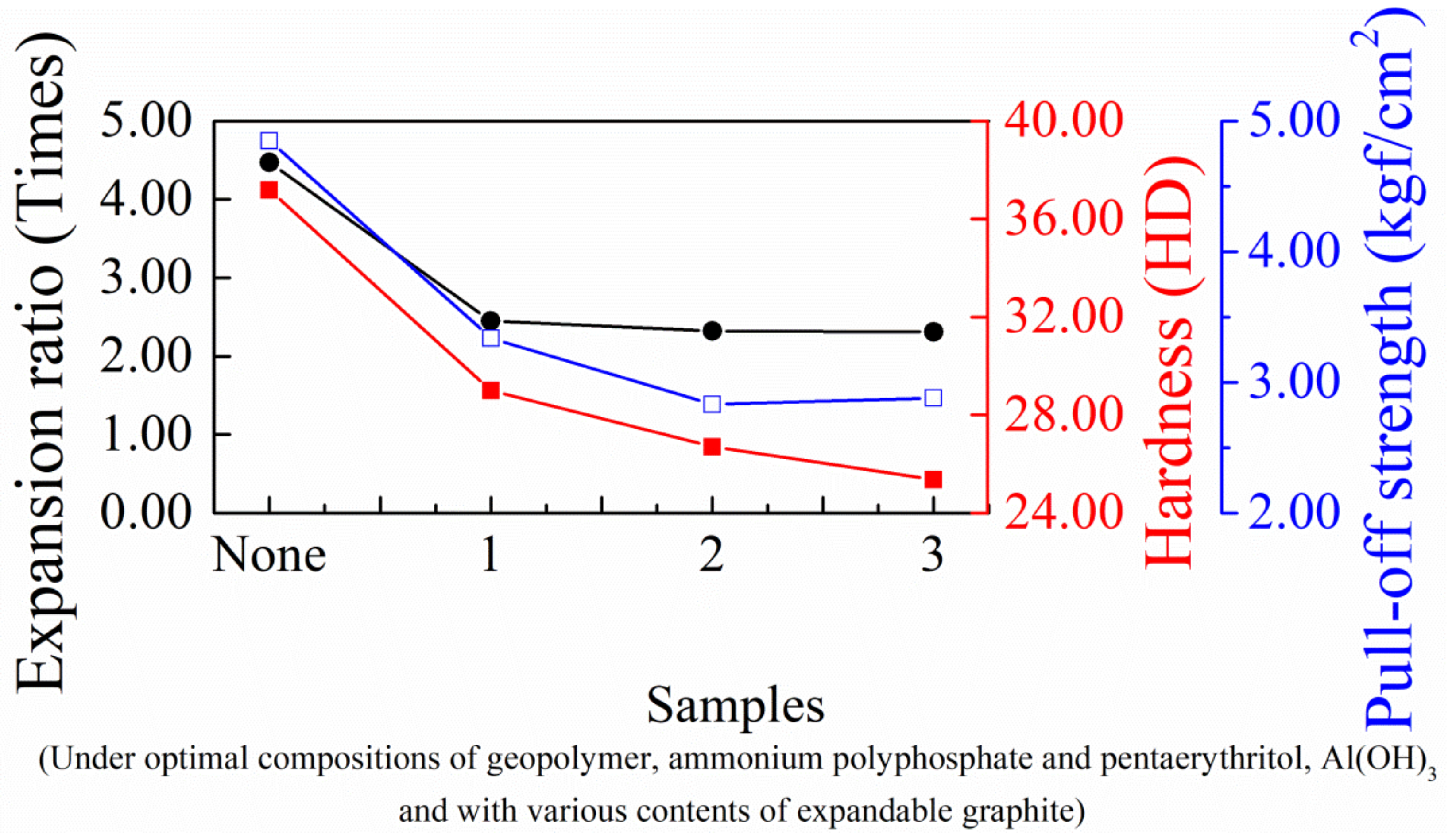 Materials 14 06628 g011