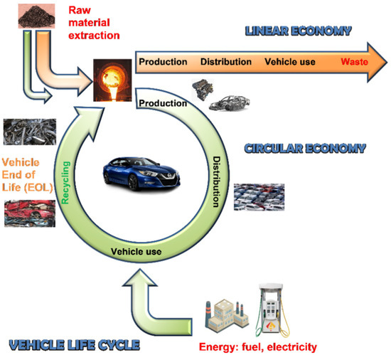 8 reasons why aluminium is the material of the future for