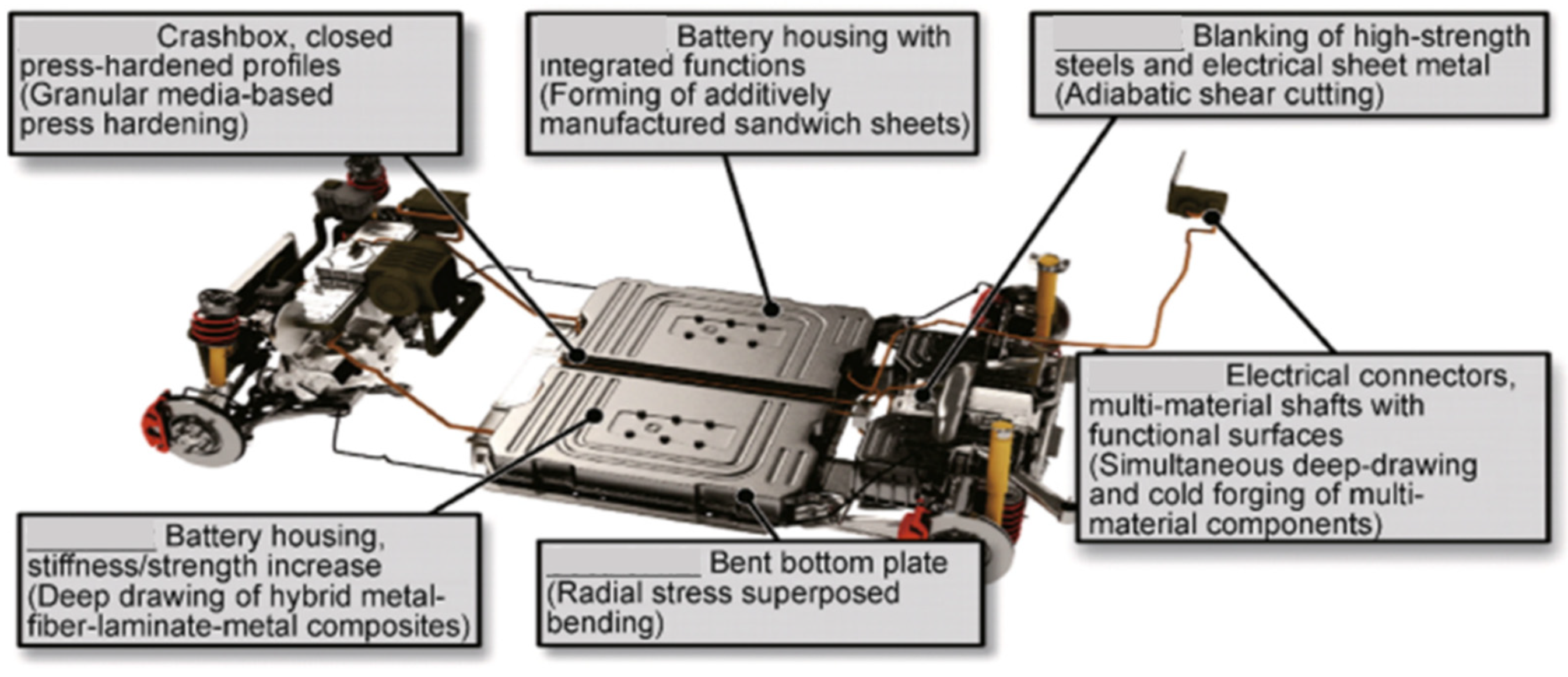 Materials 14 06631 g006 550