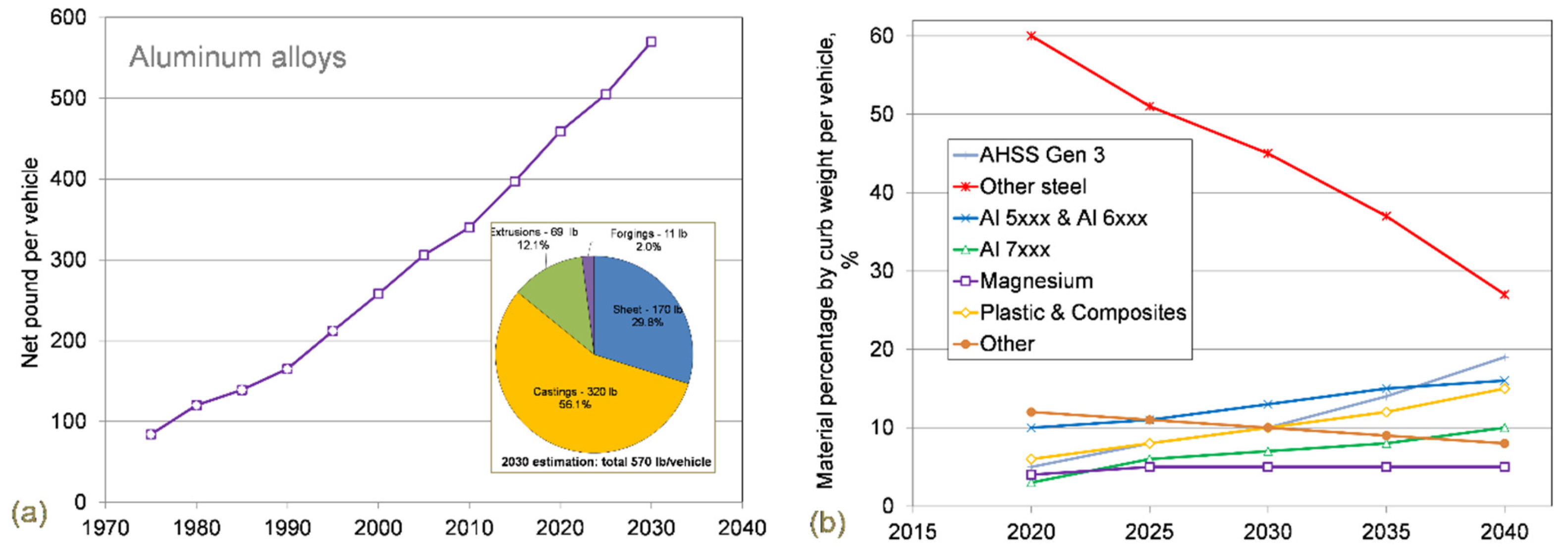 Materials 14 06631 g011 550