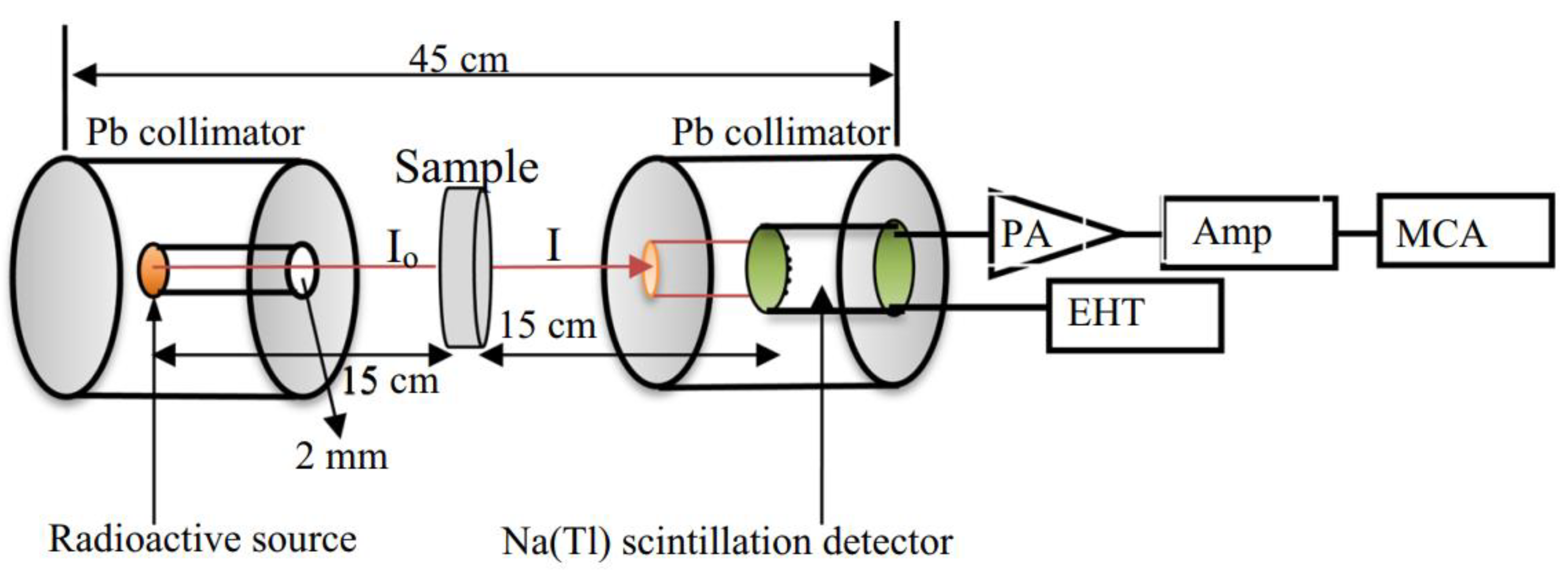 Materials 14 06632 g001