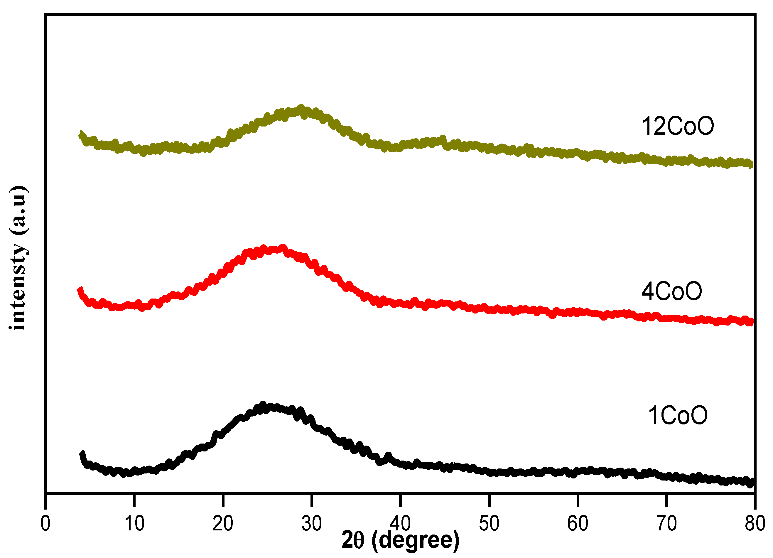 Materials 14 06632 g002