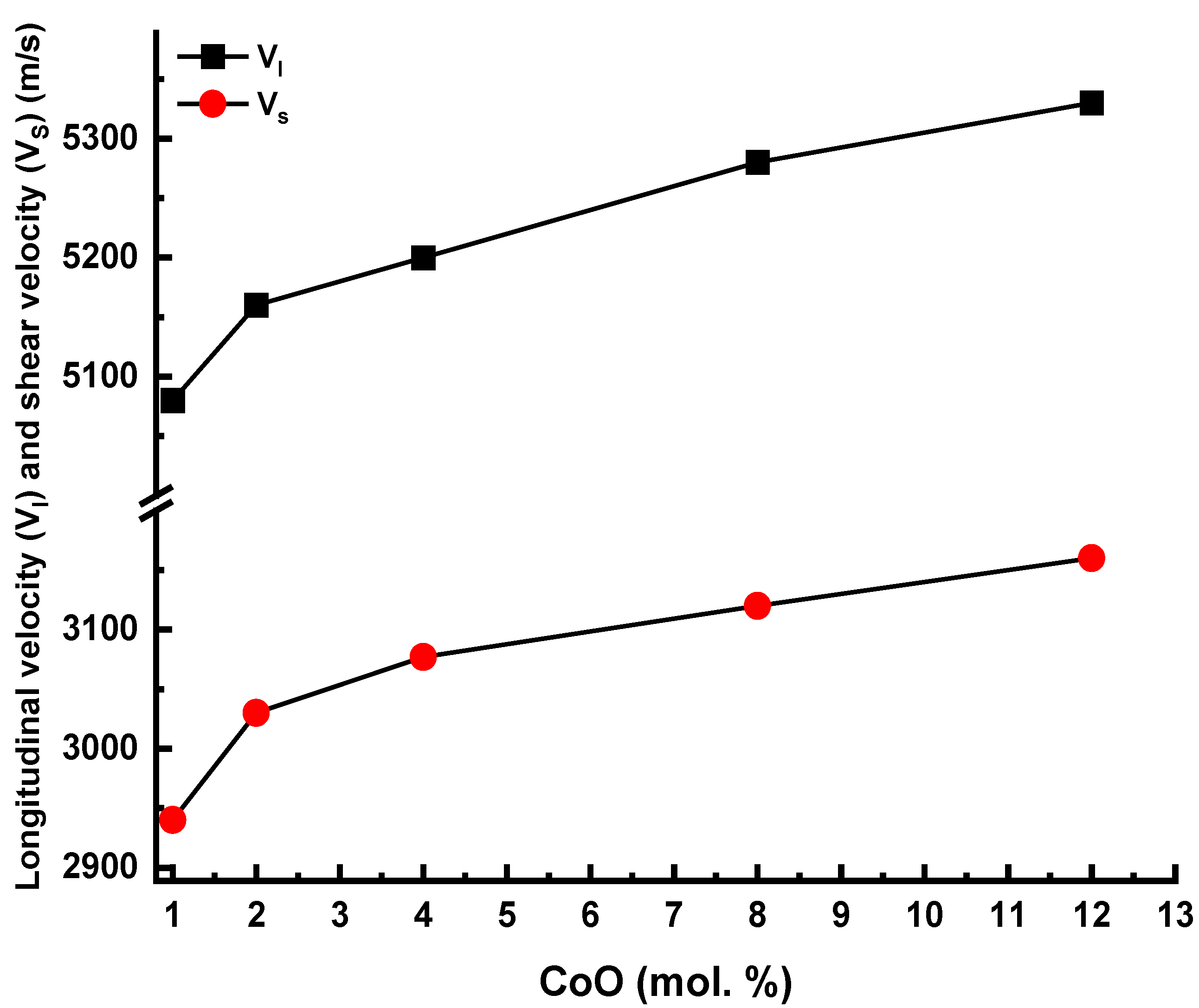 Materials 14 06632 g006