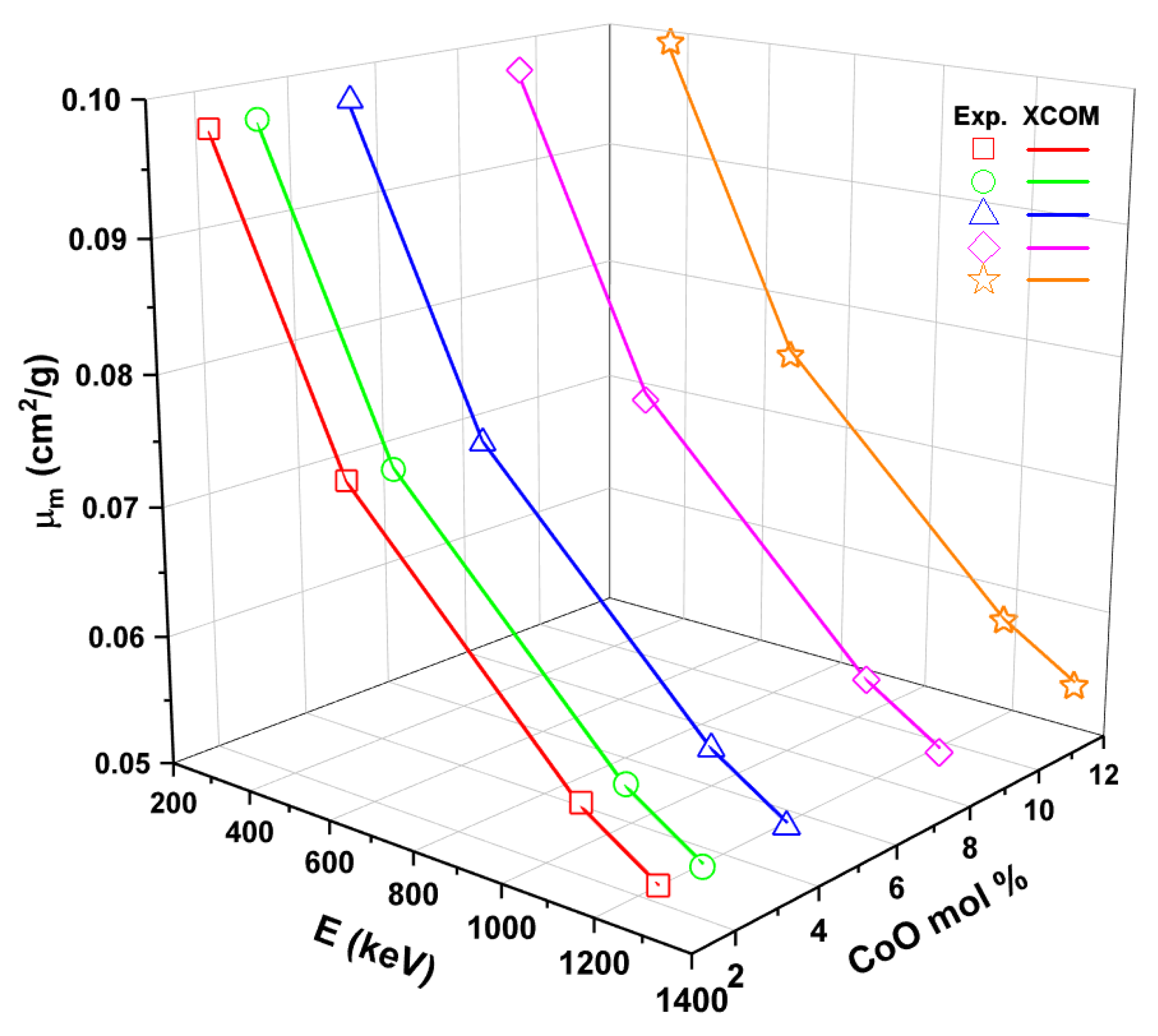 Materials 14 06632 g009