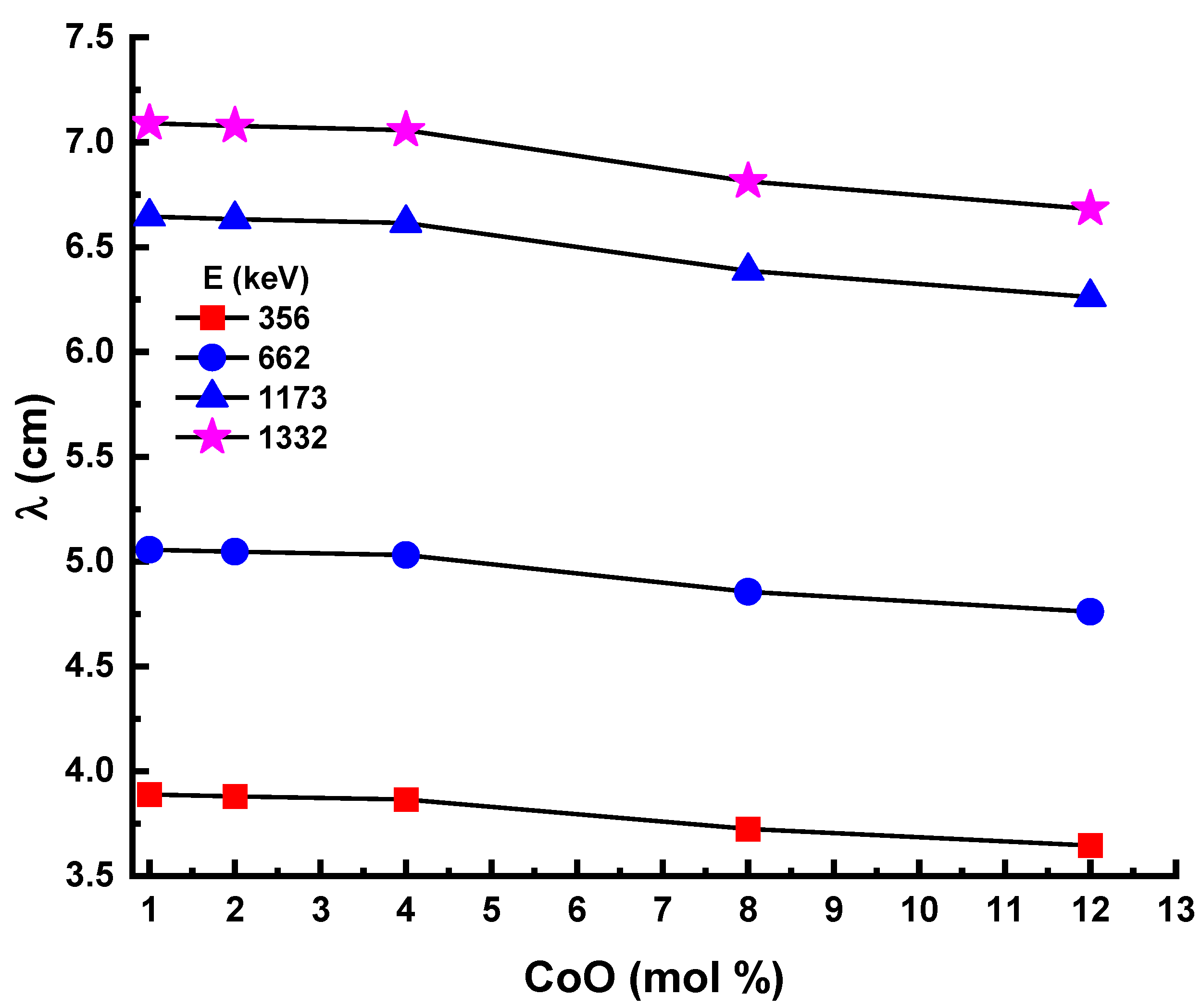 Materials 14 06632 g012