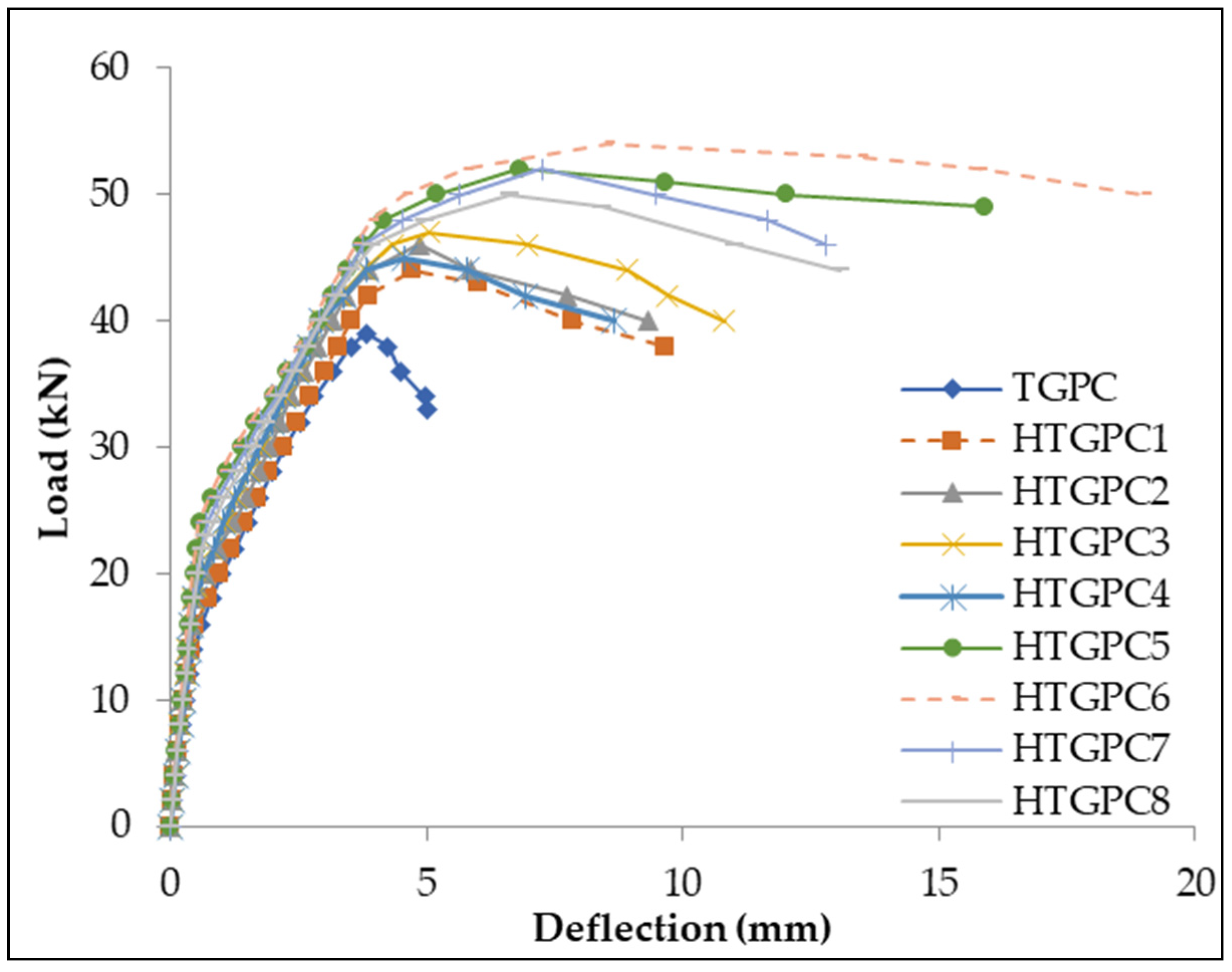 Materials 14 06634 g004 550