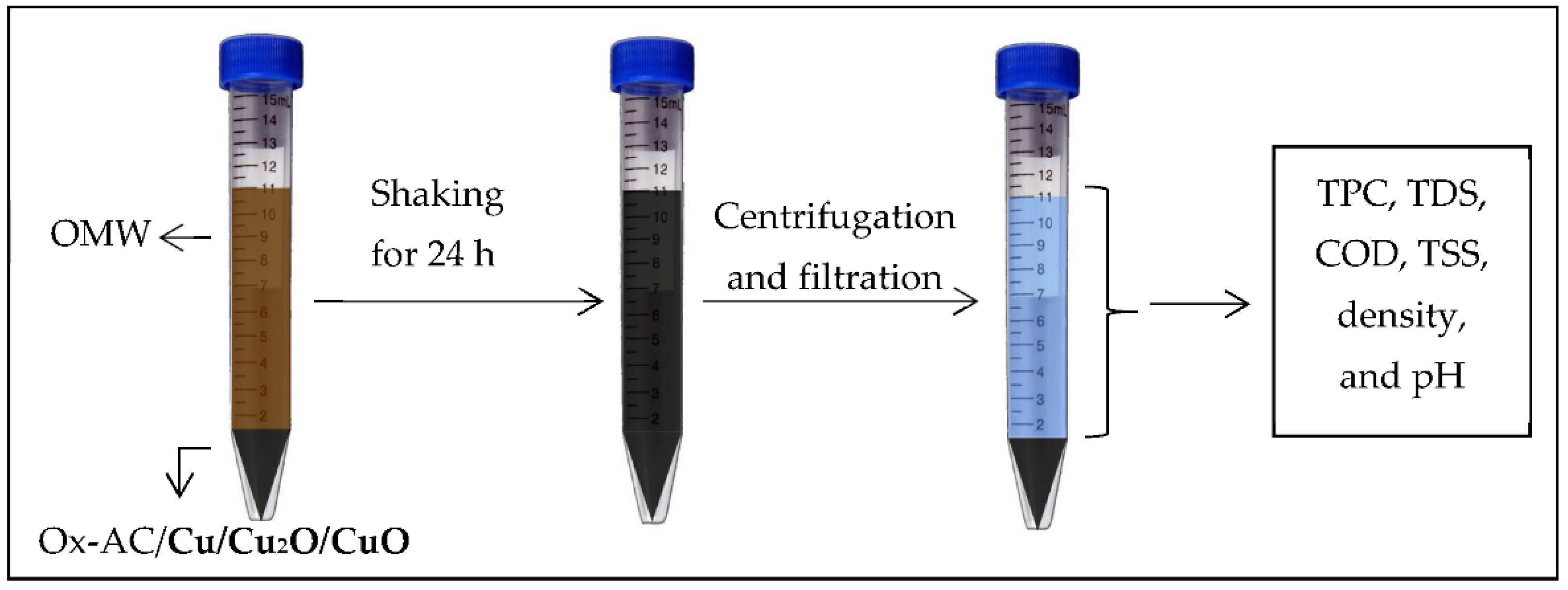 Materials 14 06636 g001