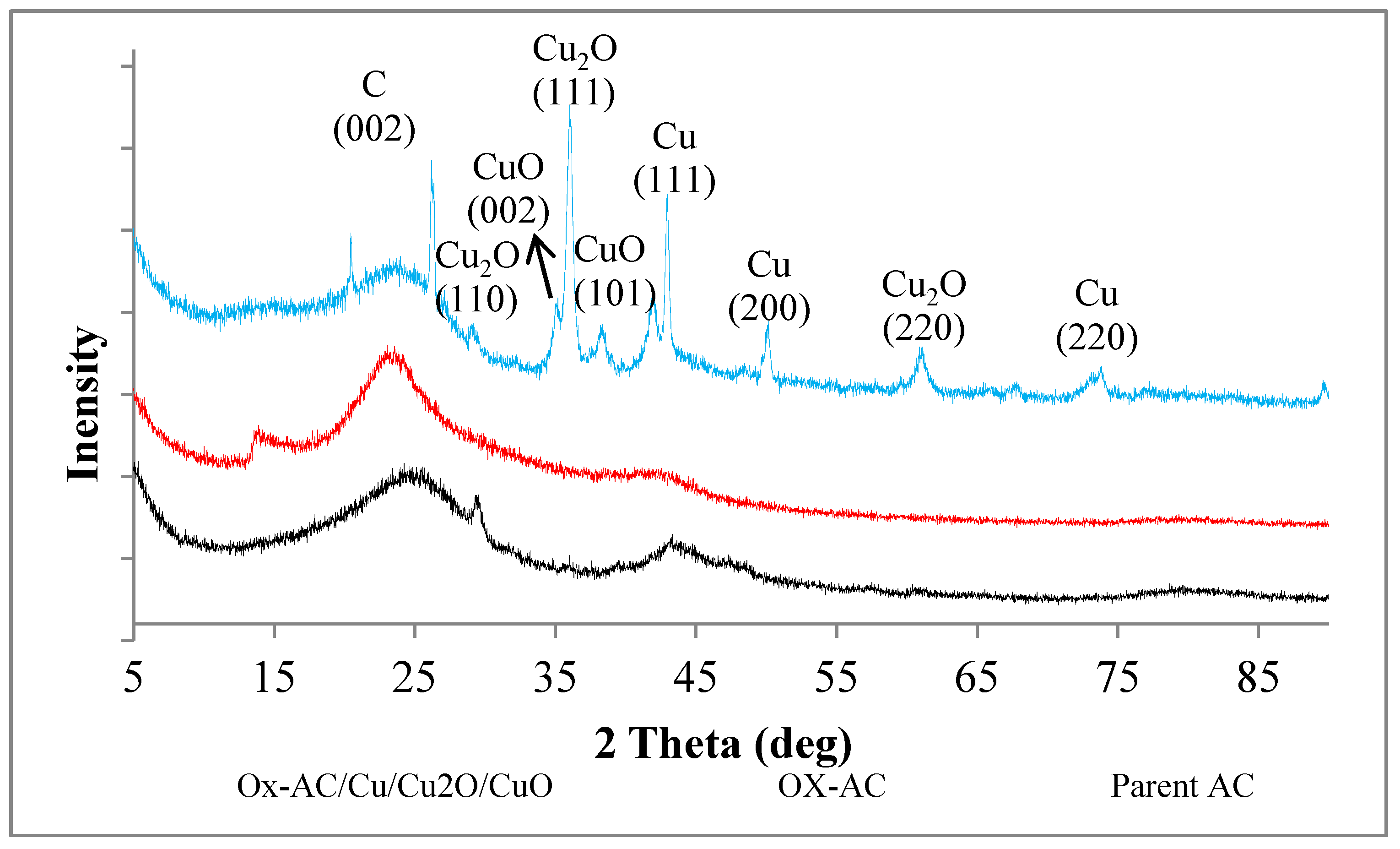 Materials 14 06636 g007