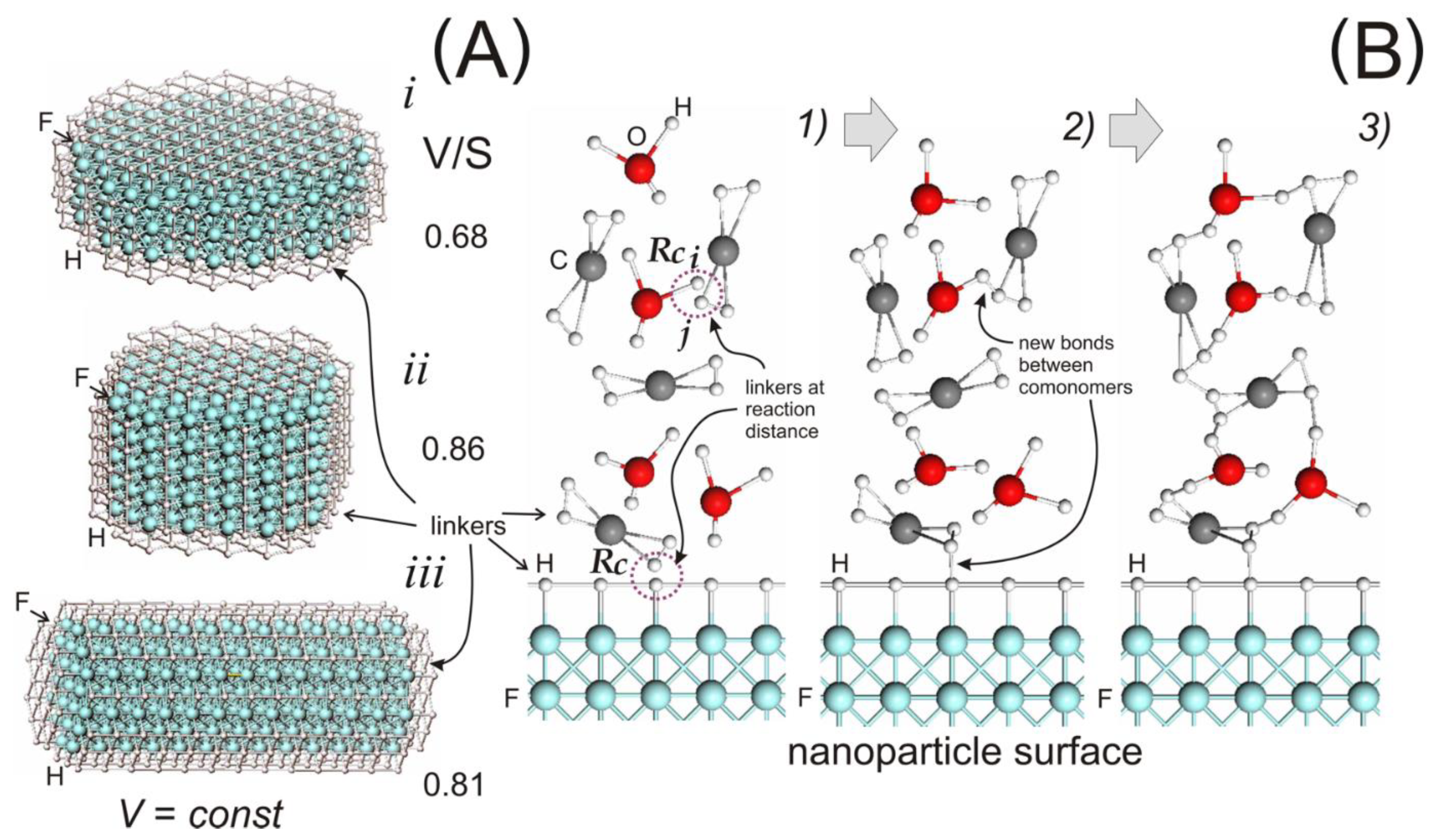 Materials 14 06637 g002 550