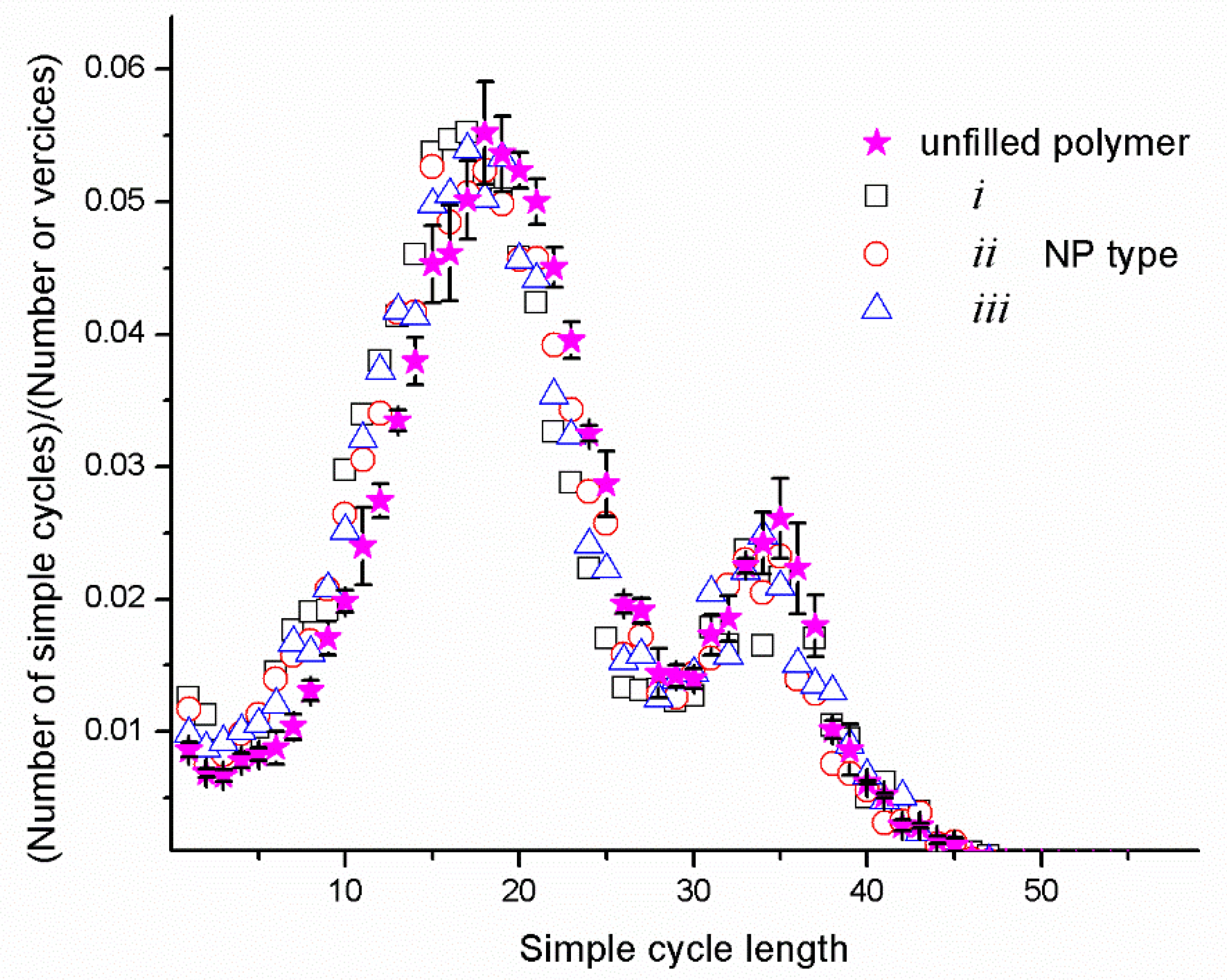 Materials 14 06637 g003 550