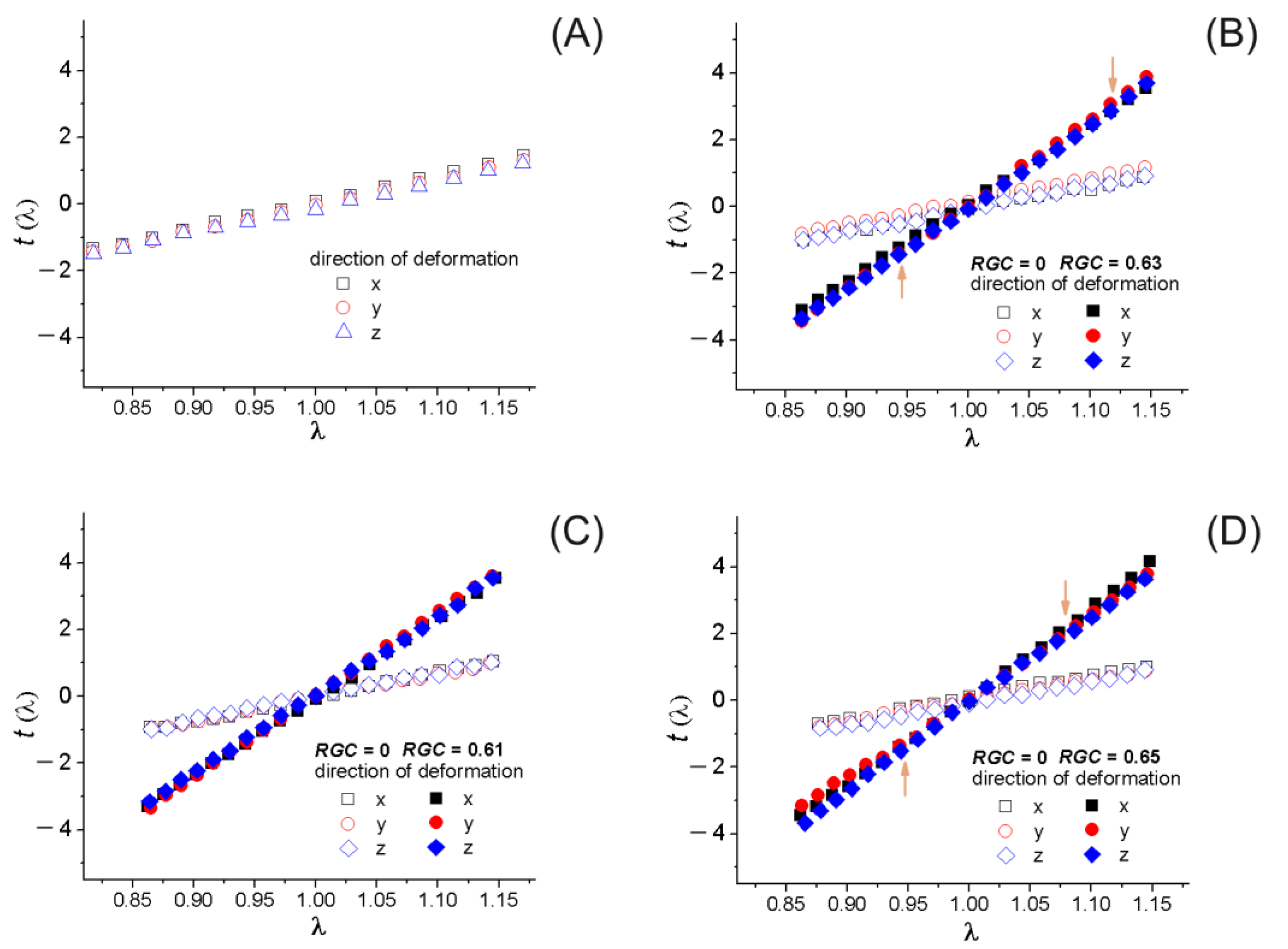Materials 14 06637 g005 550