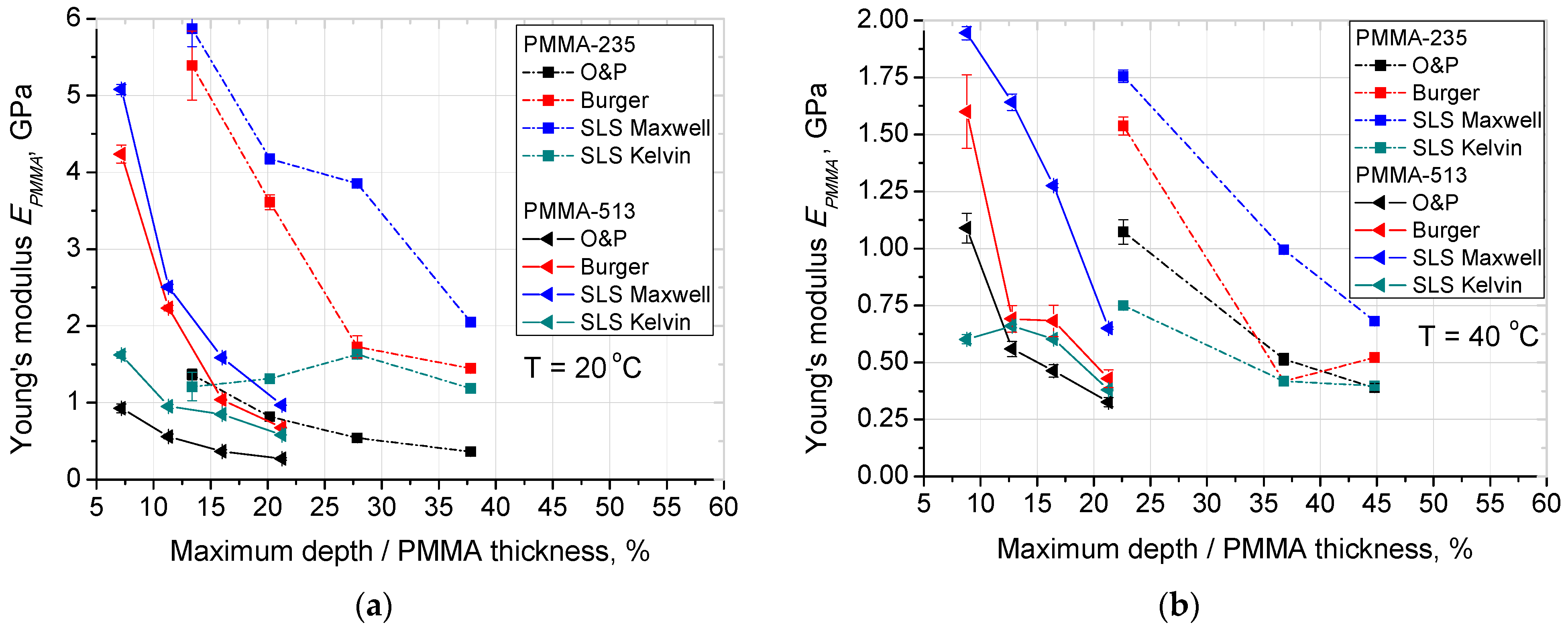 Materials 14 06639 g002a