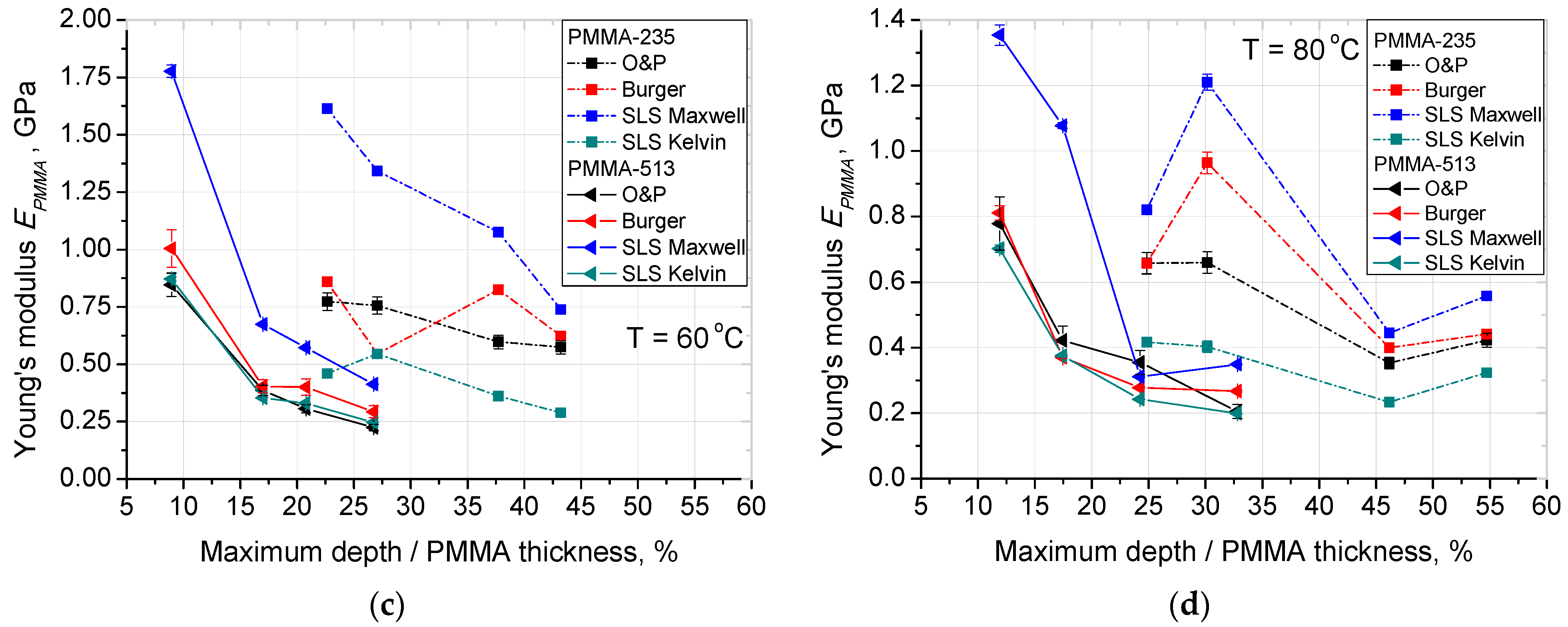 Materials 14 06639 g002b