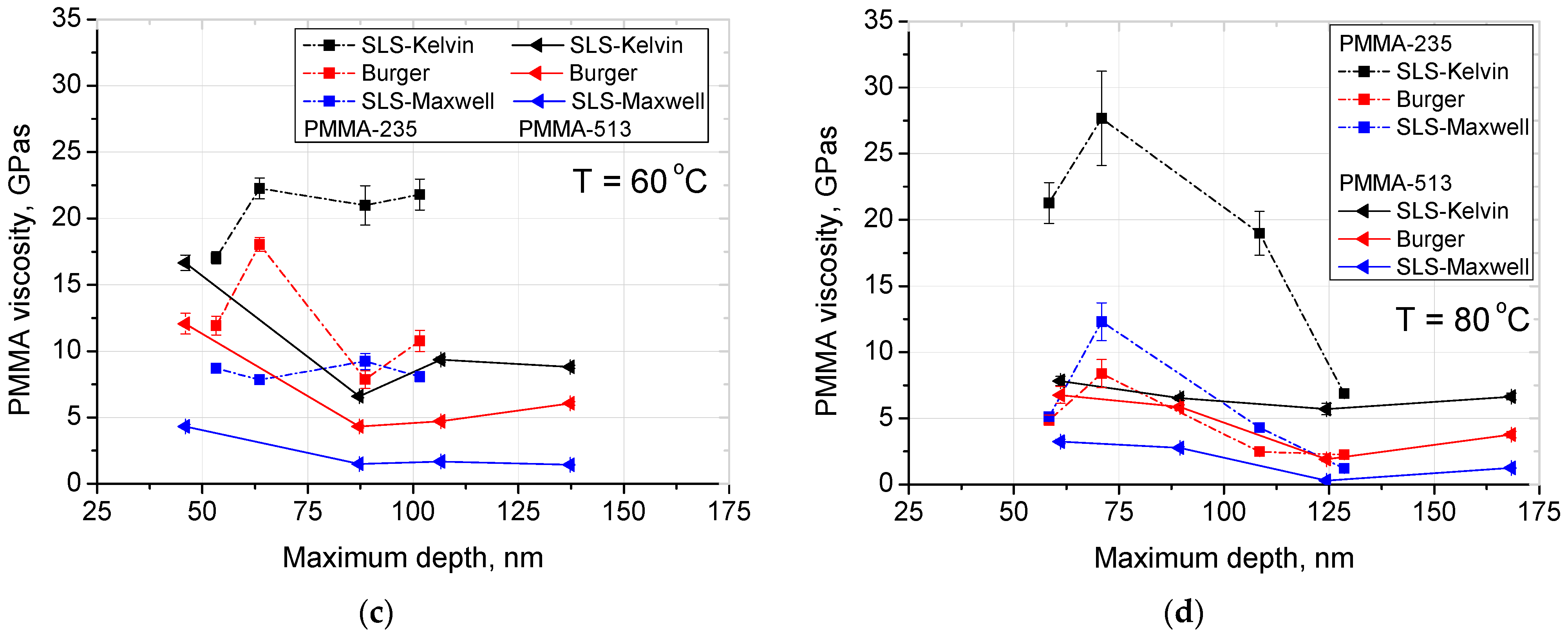 Materials 14 06639 g004b