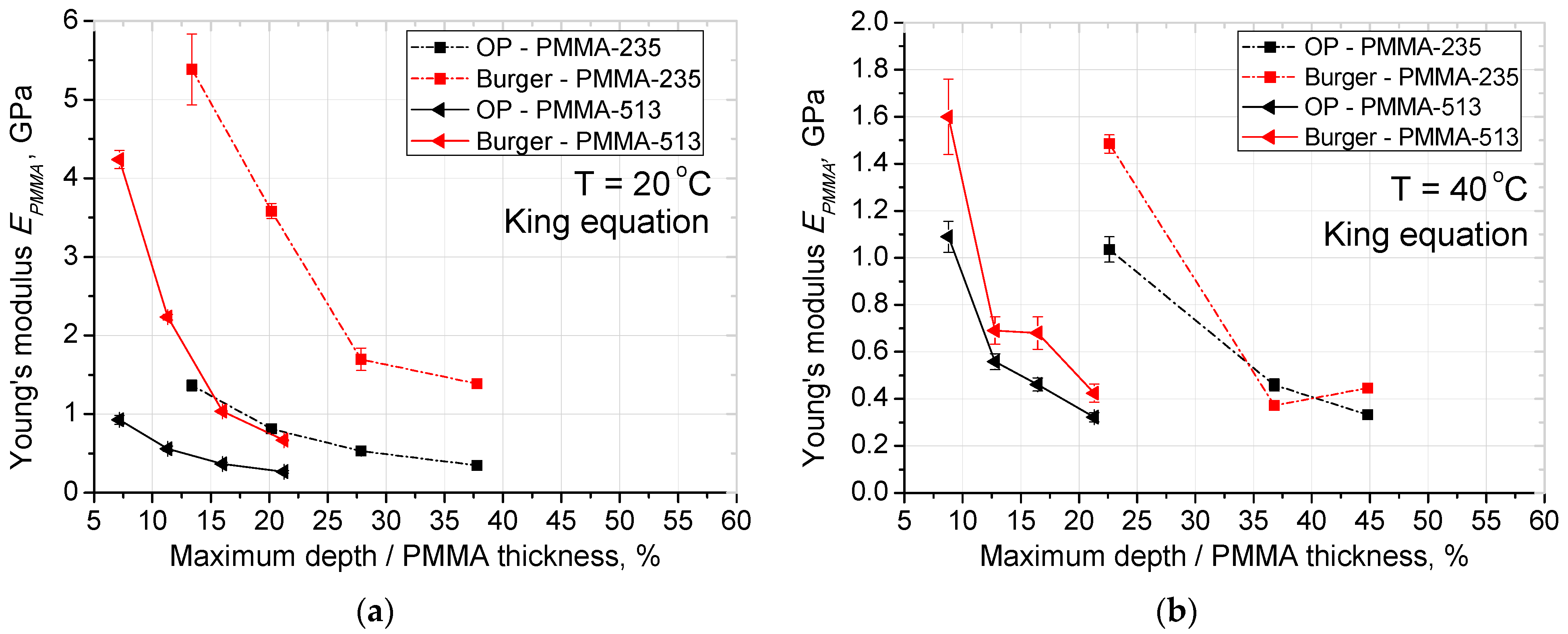 Materials 14 06639 g005a